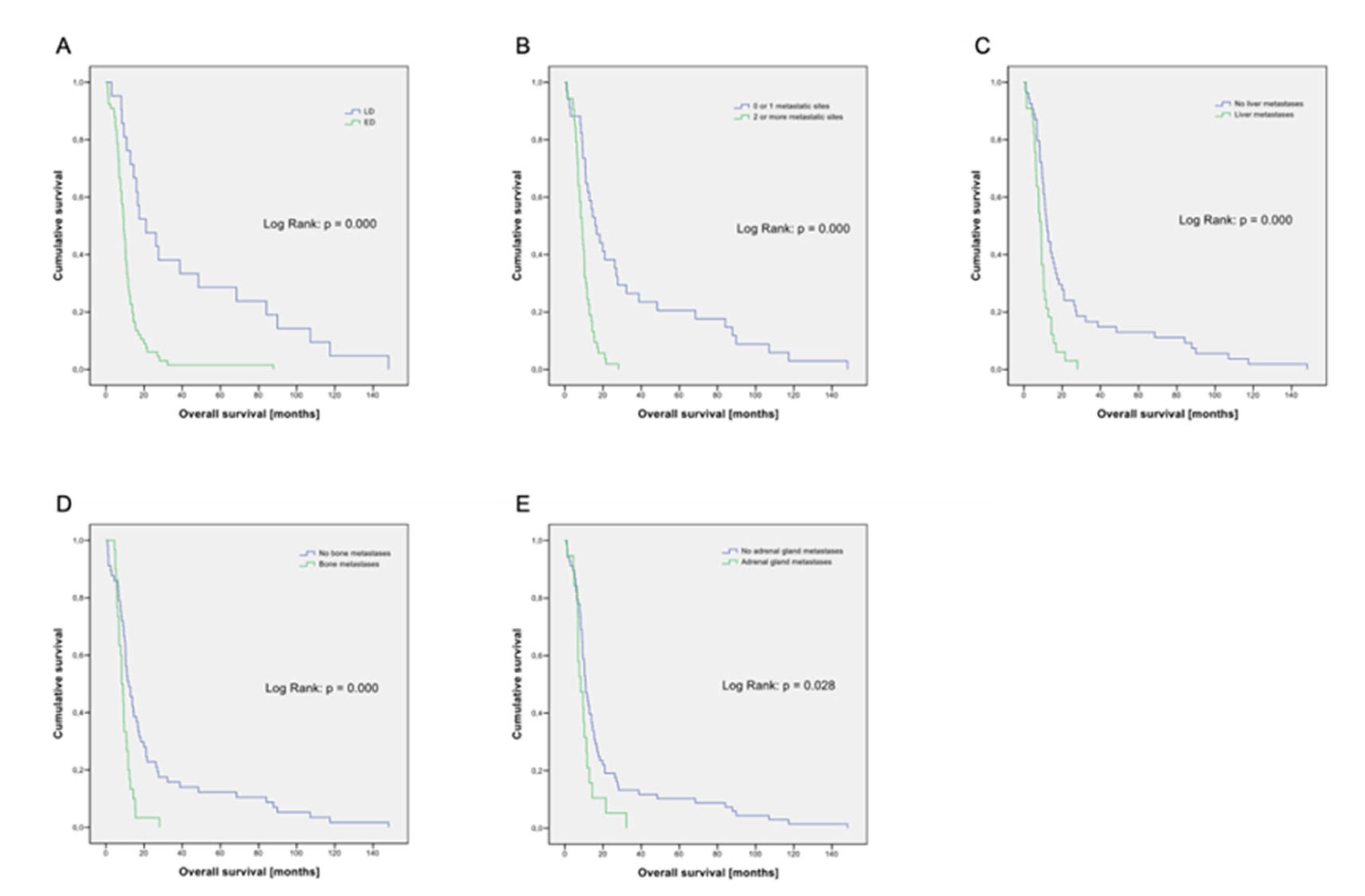 Cancers 14 02625 g001 Cancers 14 02625 g001