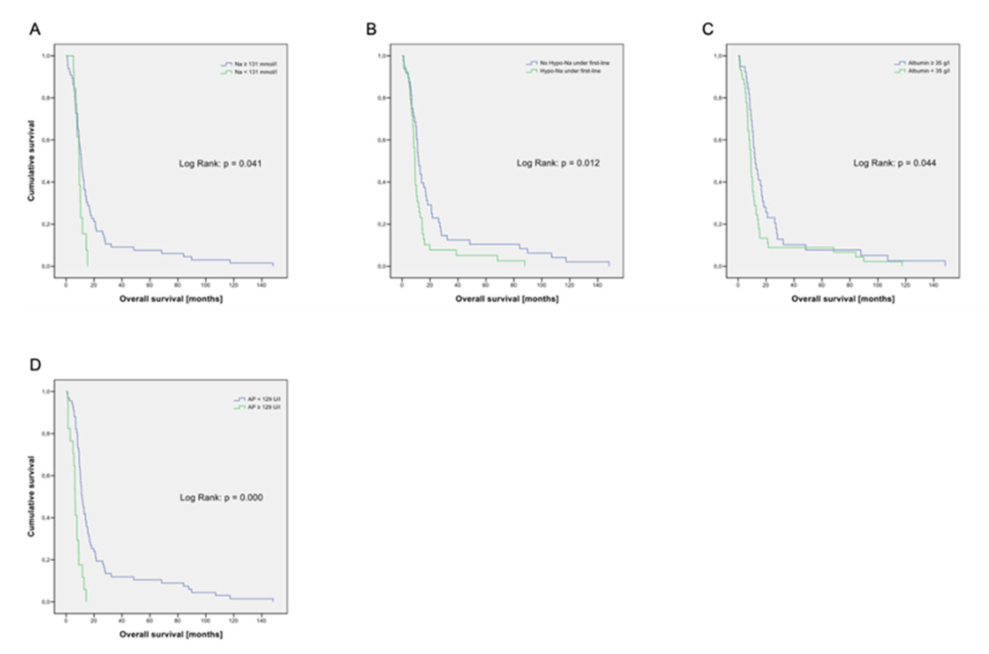 Cancers 14 02625 g002 Cancers 14 02625 g002