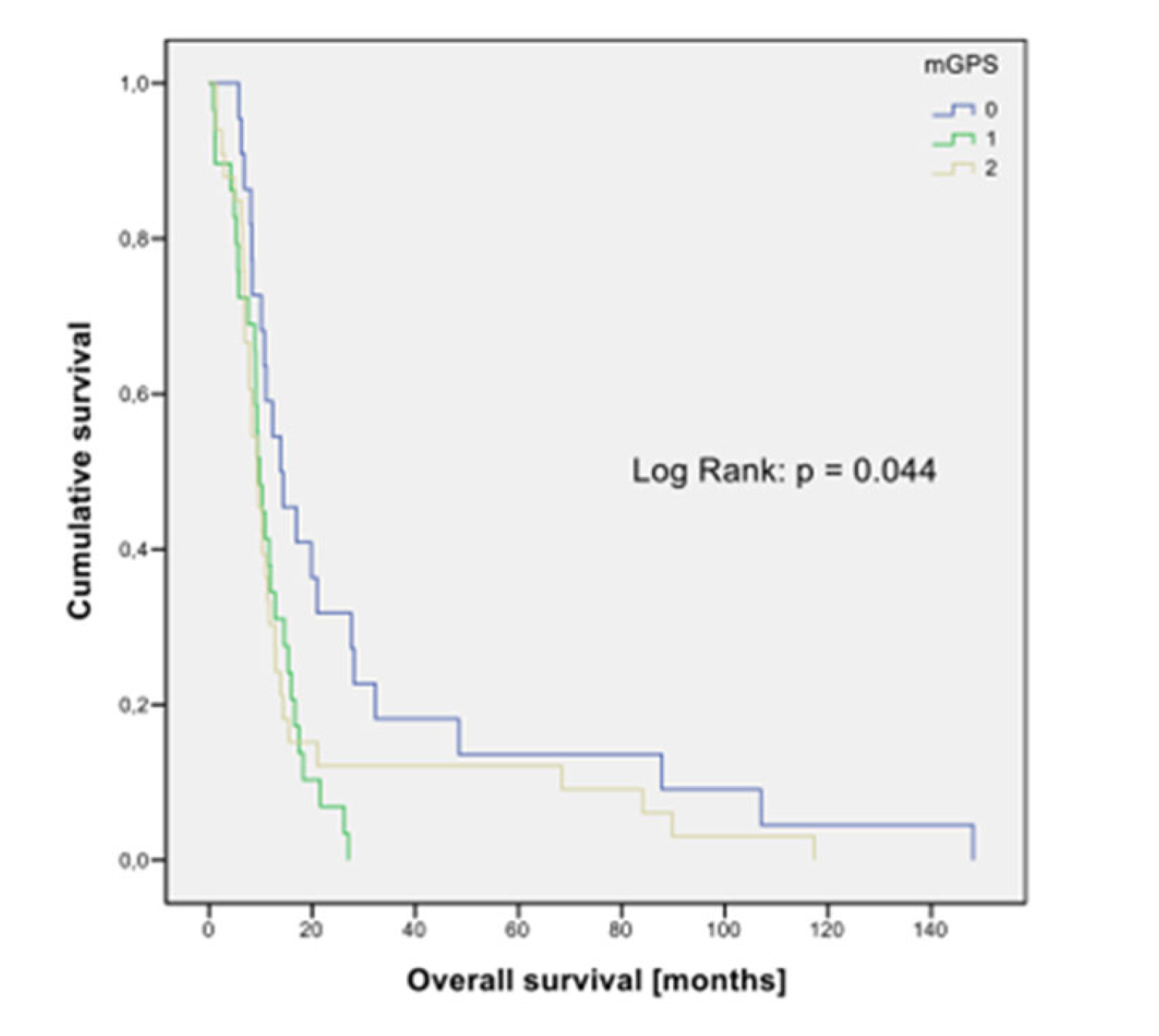 Cancers 14 02625 g004 Cancers 14 02625 g004