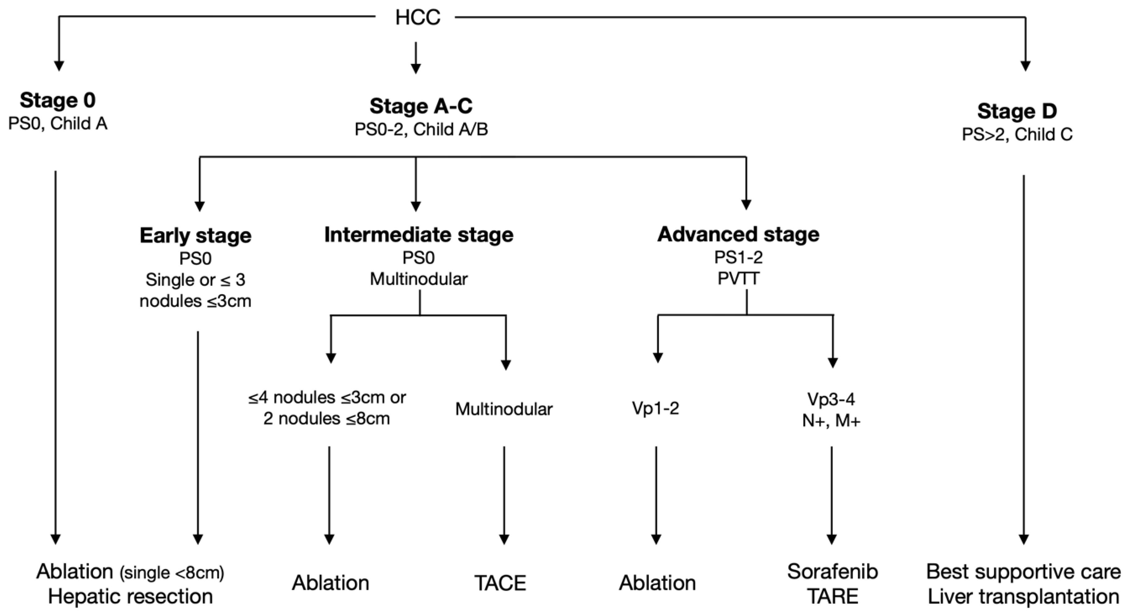 Cancers 14 02634 g001 550