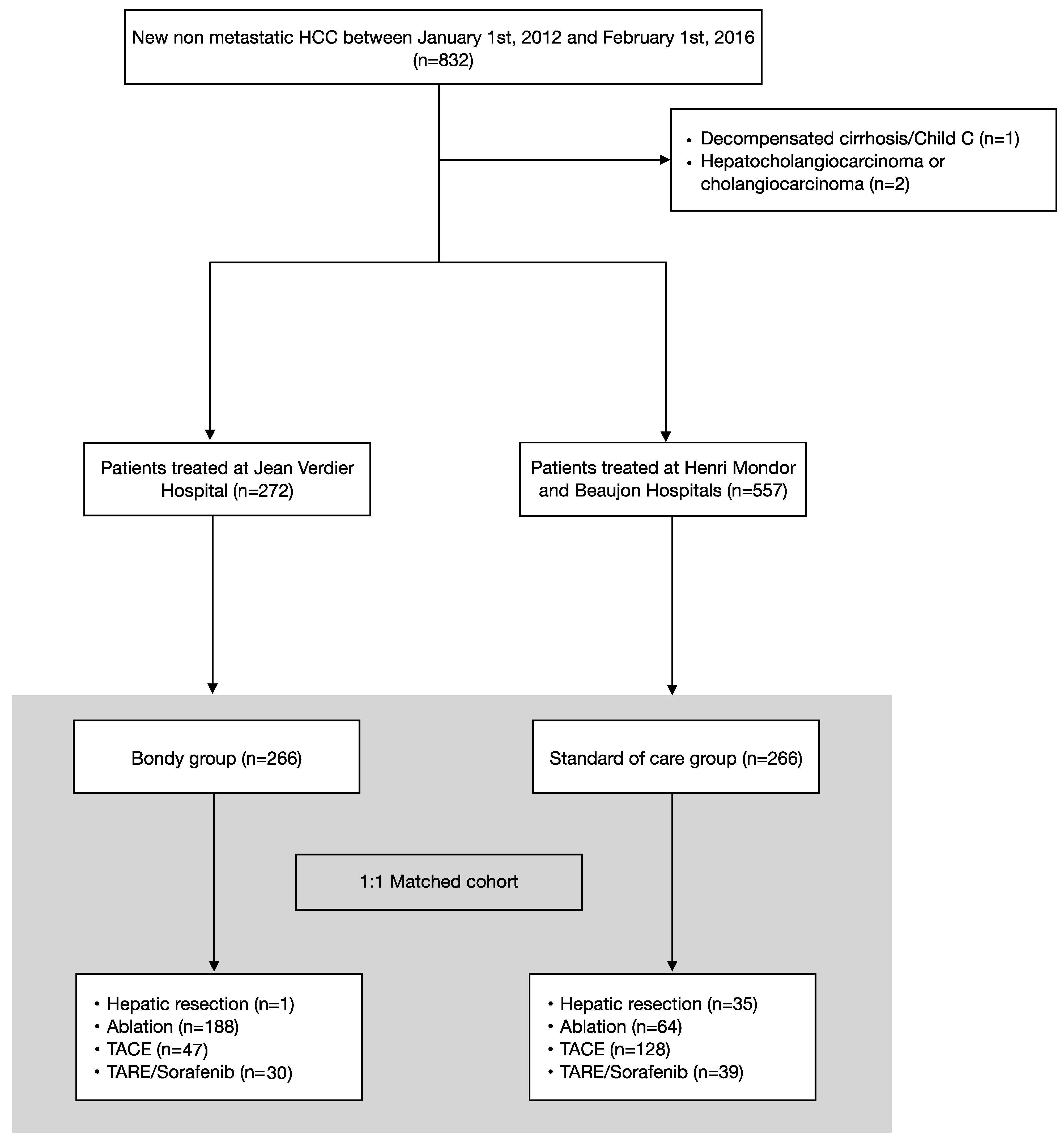 Cancers 14 02634 g002 550