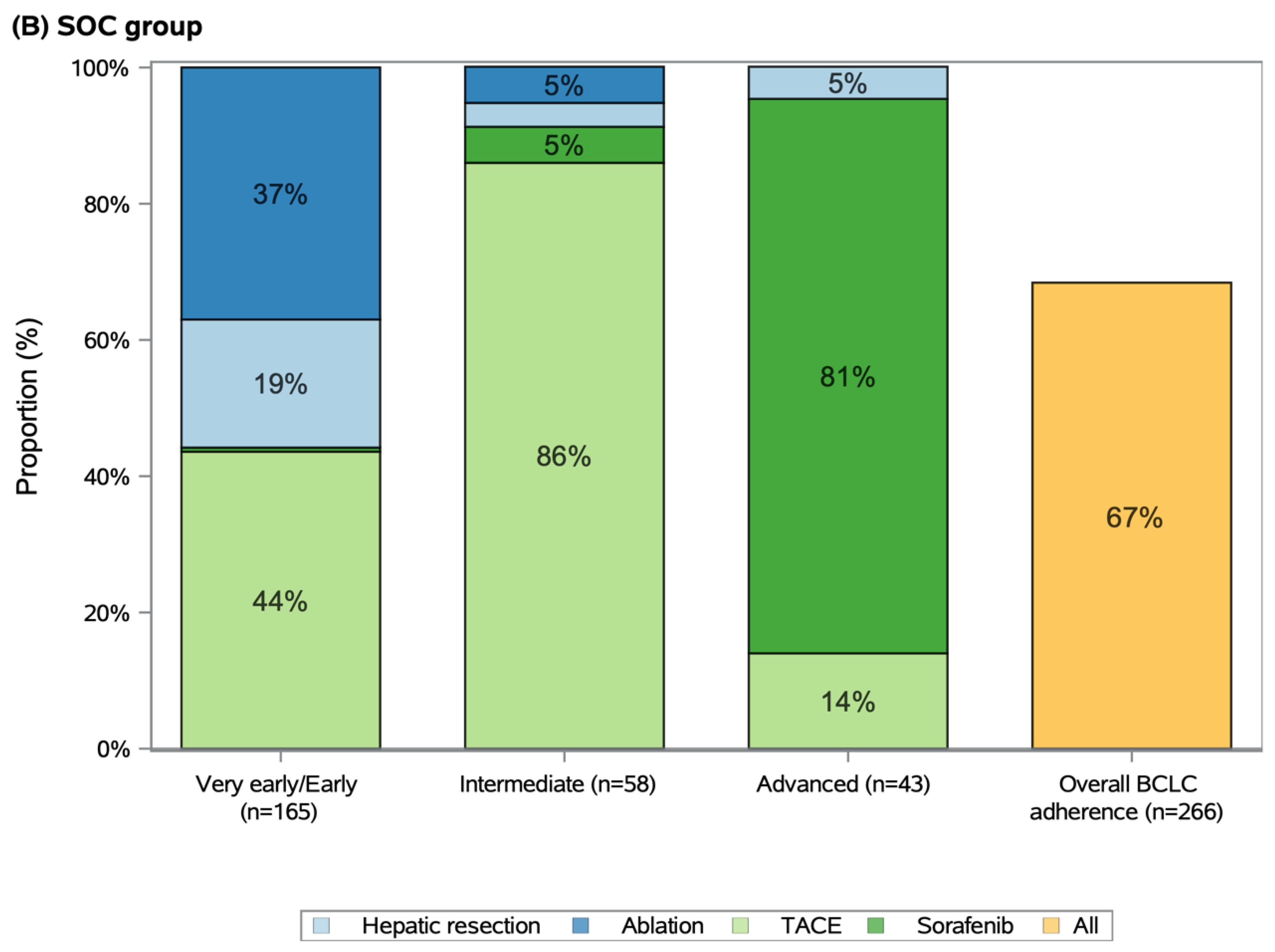 Cancers 14 02634 g003b 550