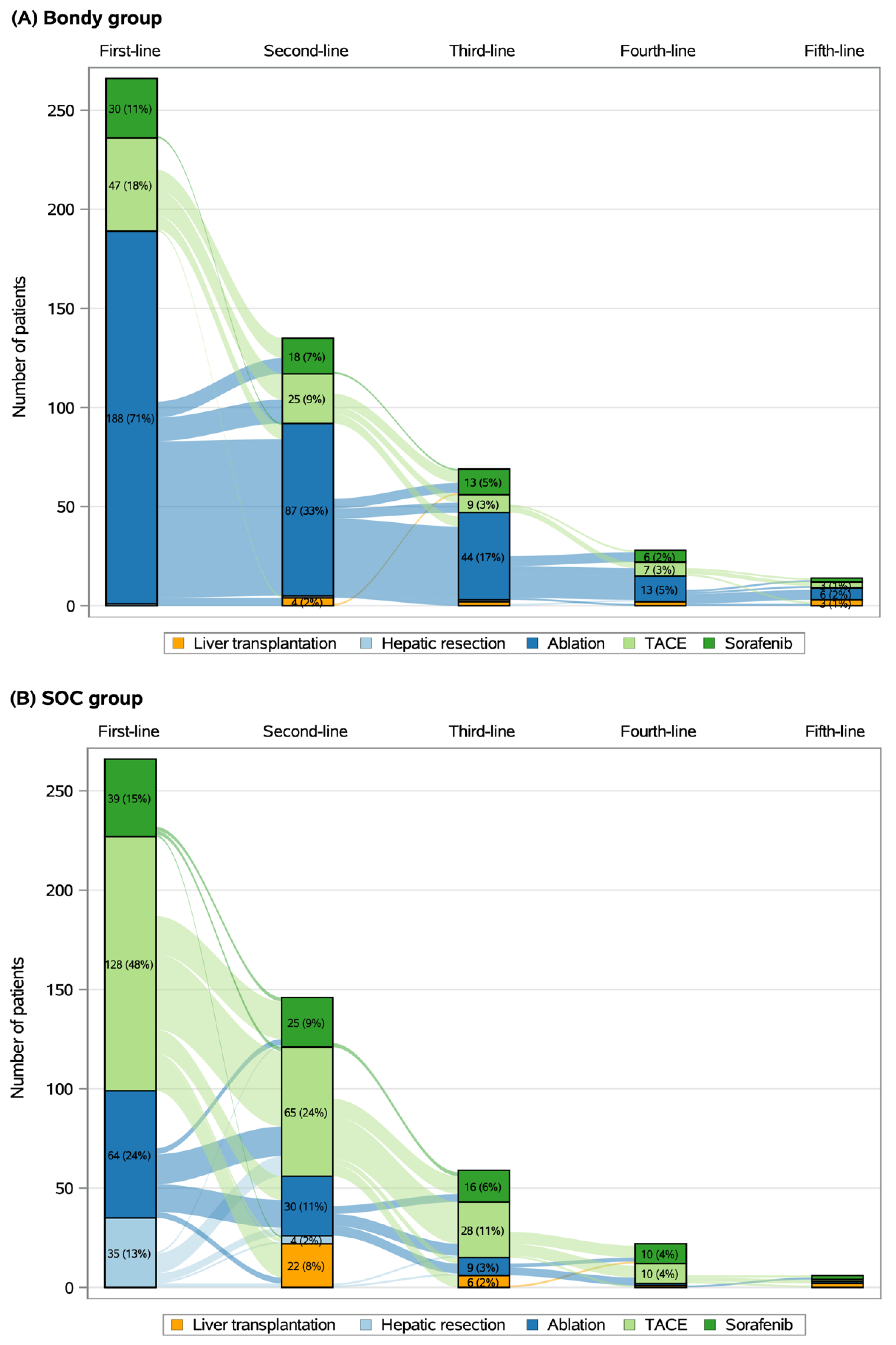 Cancers 14 02634 g004 550