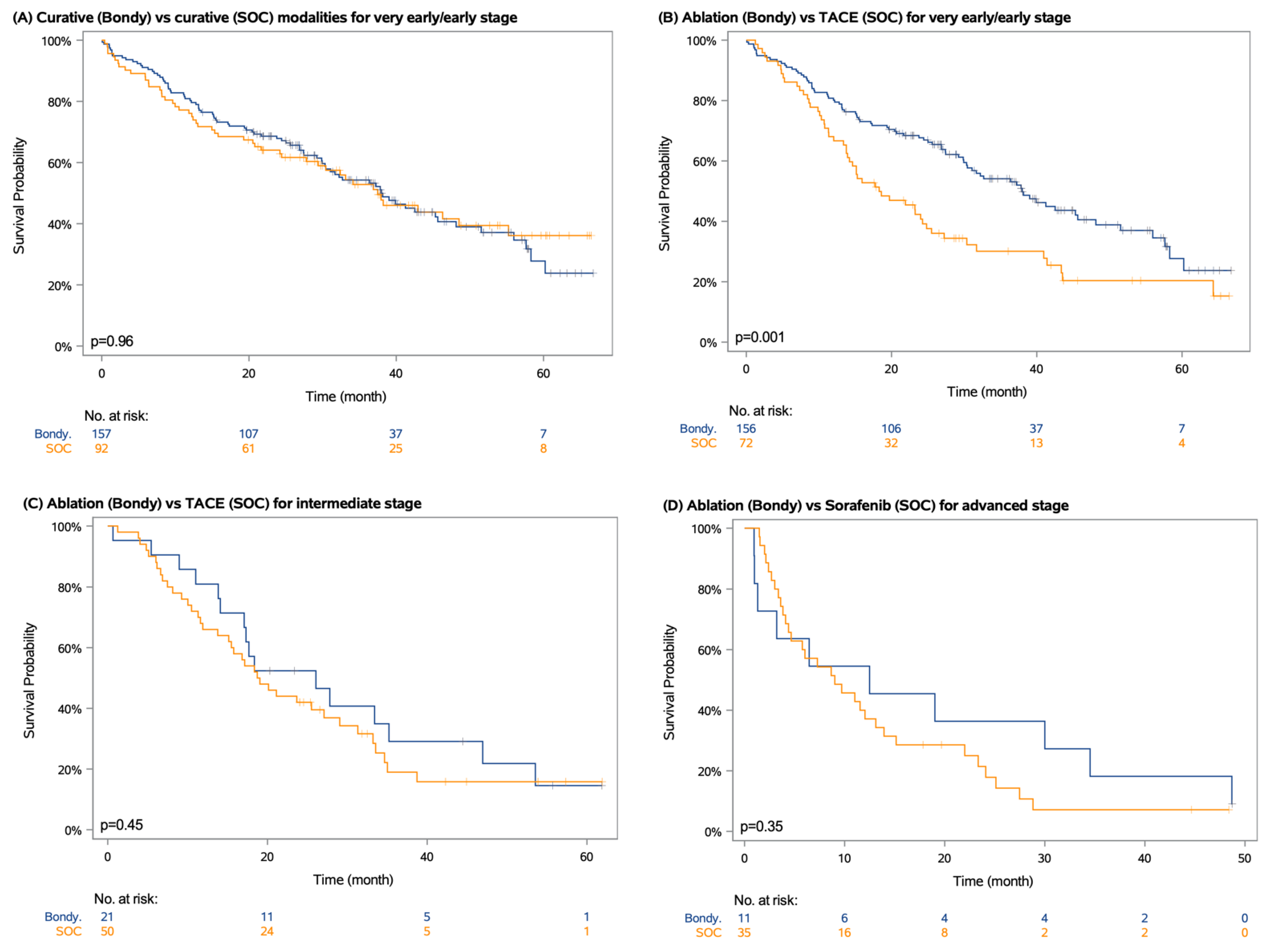 Cancers 14 02634 g005 550
