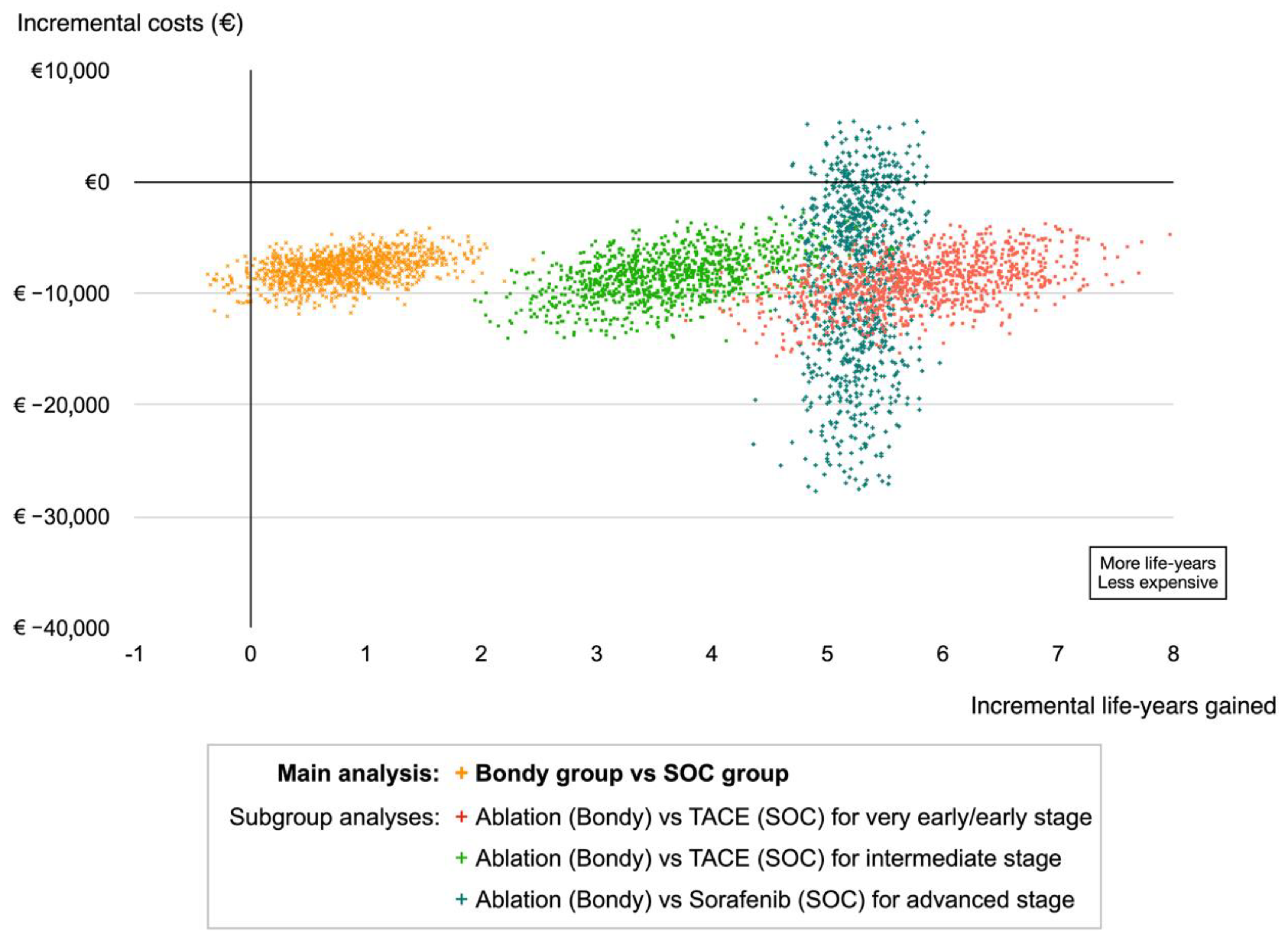 Cancers 14 02634 g006 550