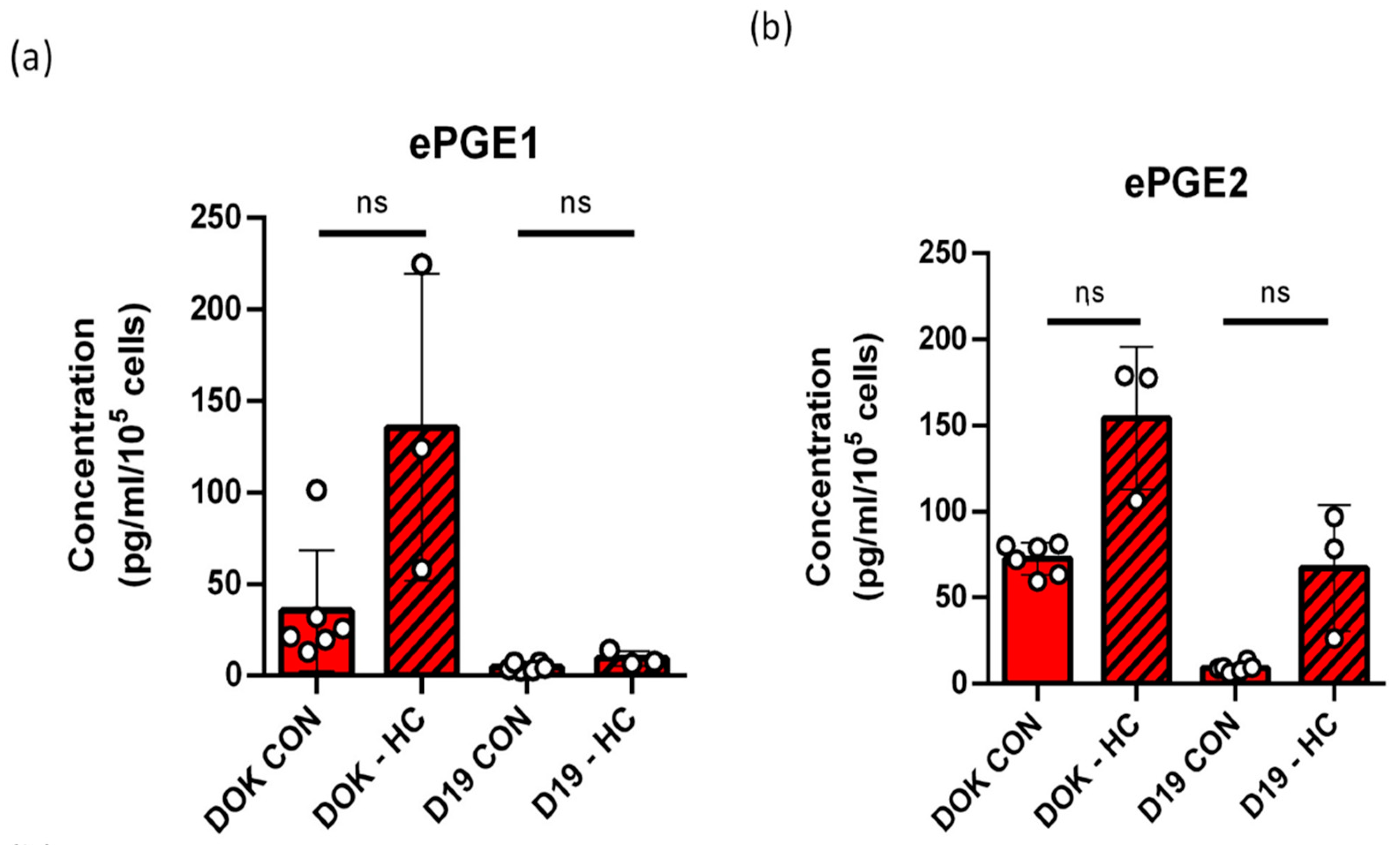 Cancers 14 02636 g009 Cancers 14 02636 g009