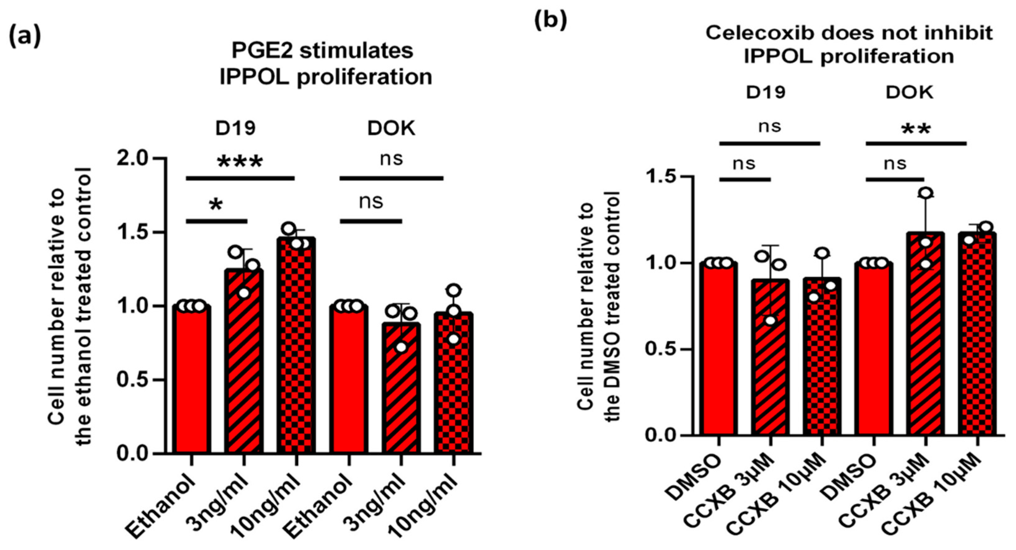 Cancers 14 02636 g010 Cancers 14 02636 g010