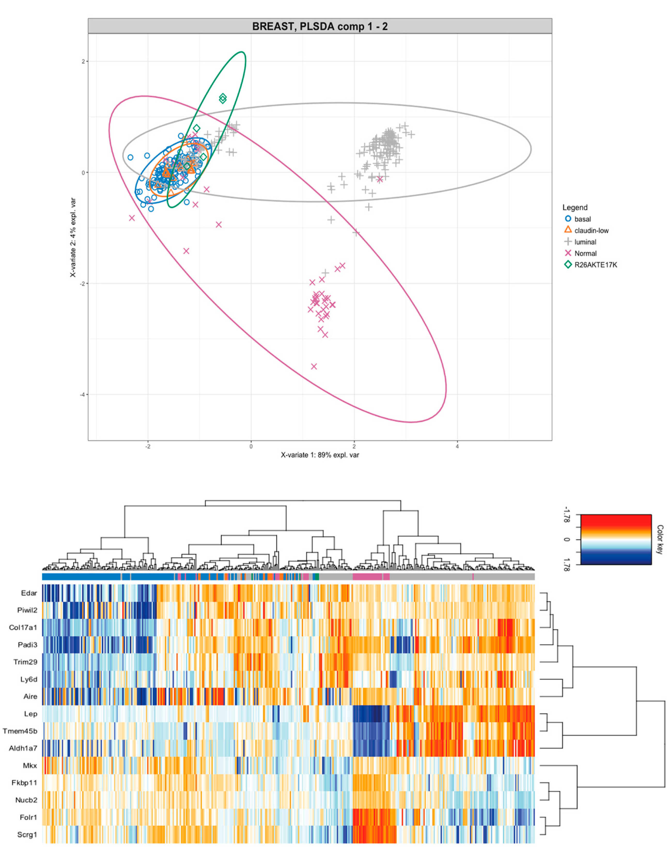 Cancers 14 02645 g004