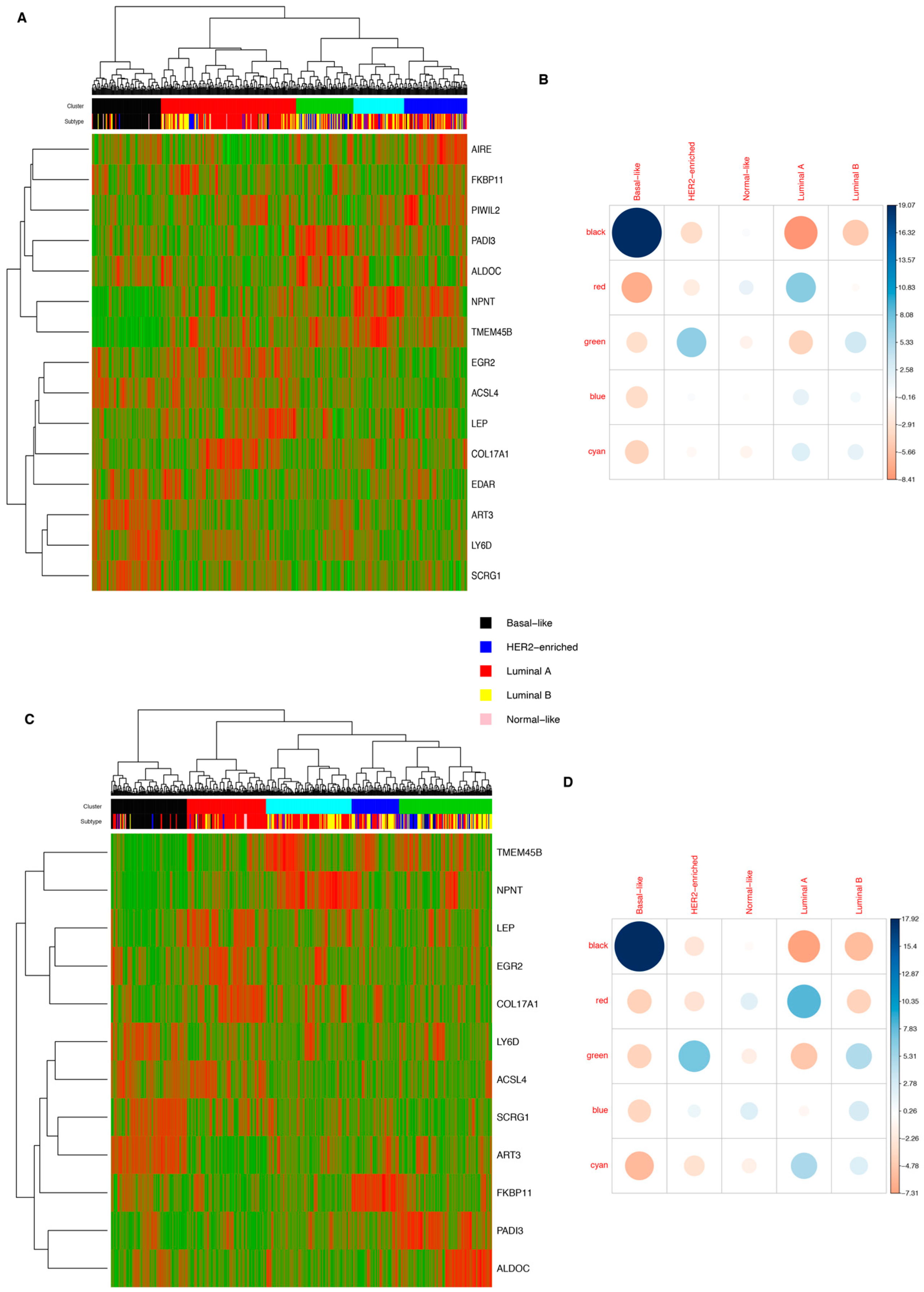 Cancers 14 02645 g005