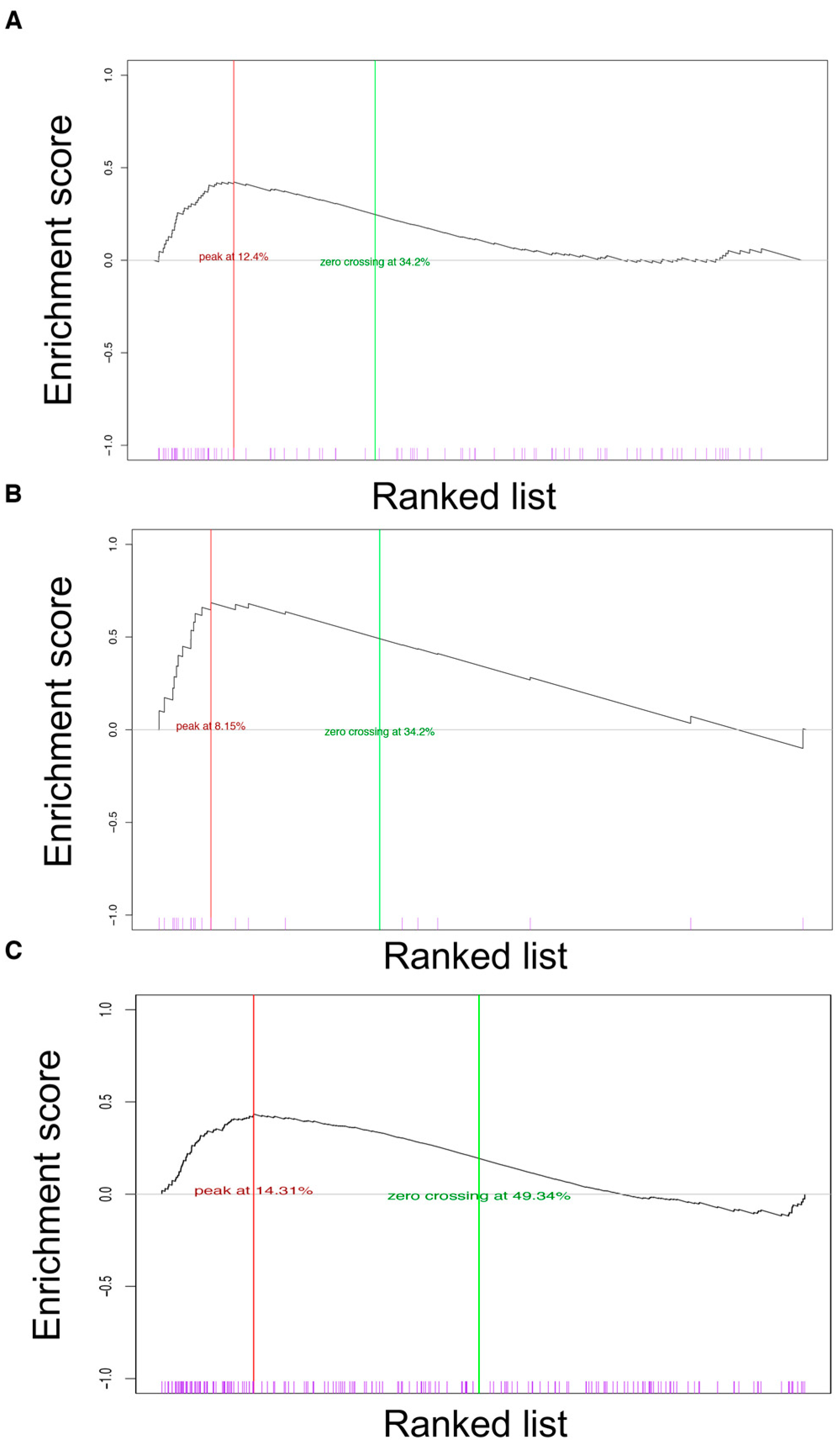 Cancers 14 02645 g006