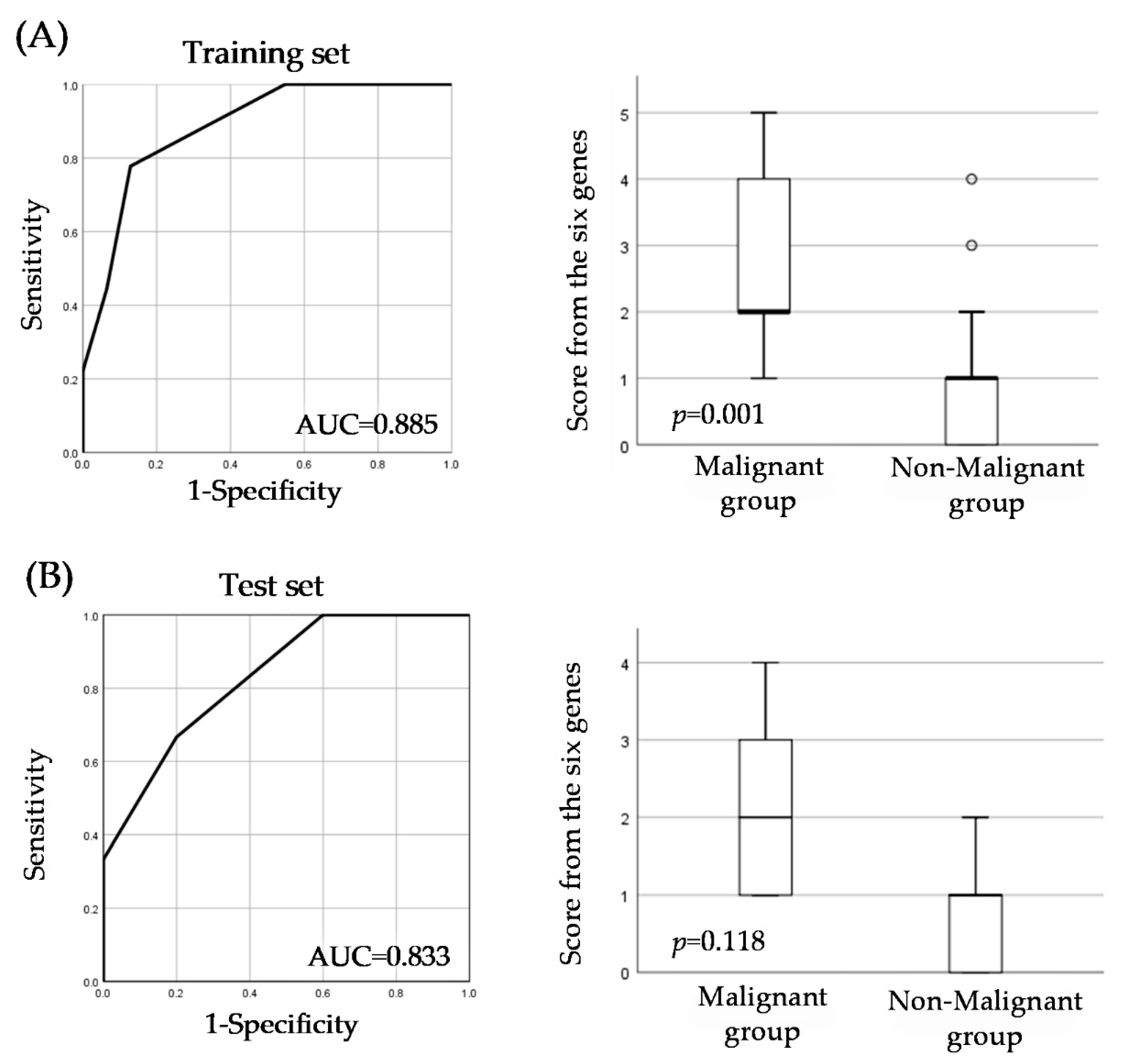 Cancers 14 02646 g002