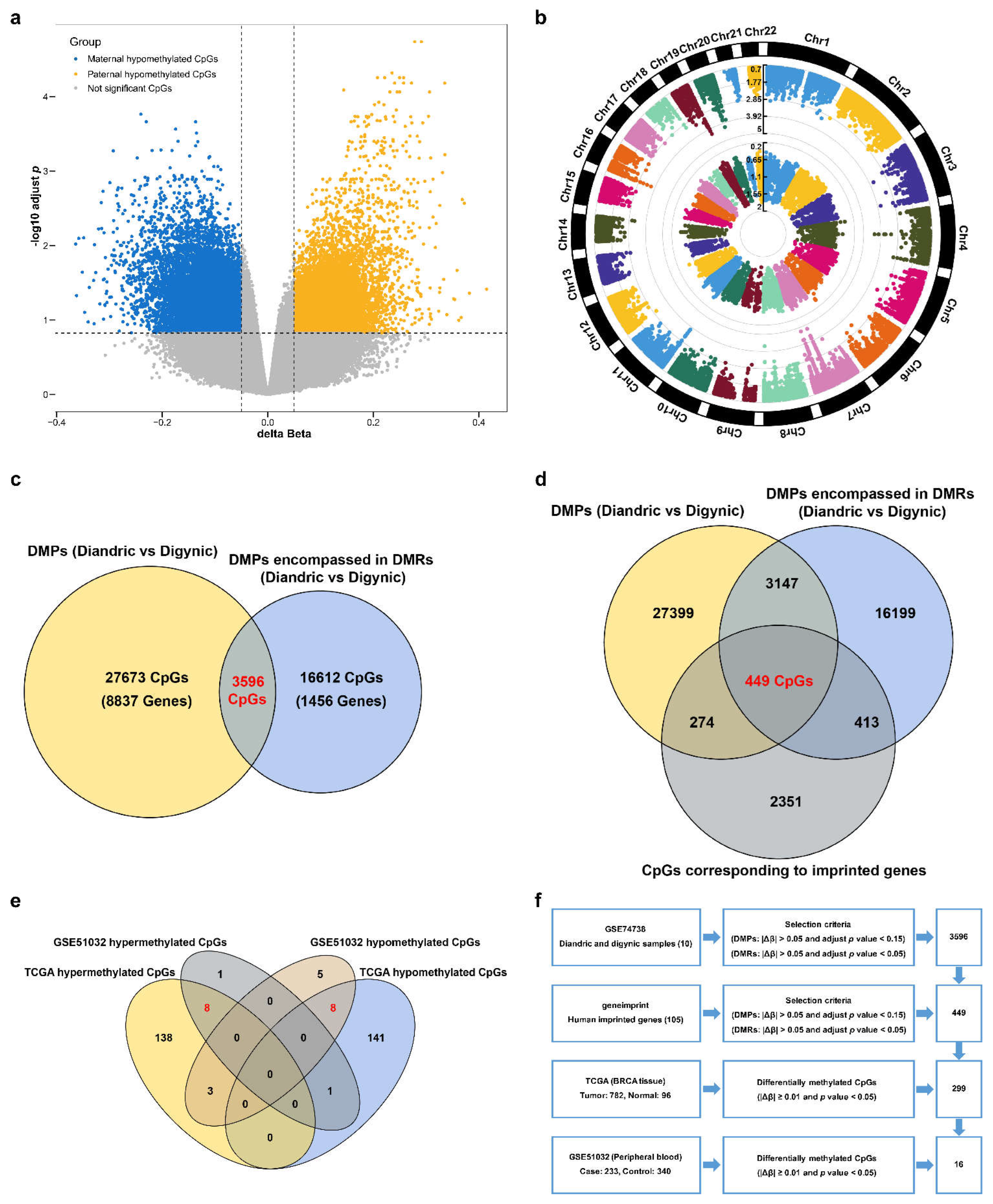 Cancers 14 02652 g002 550