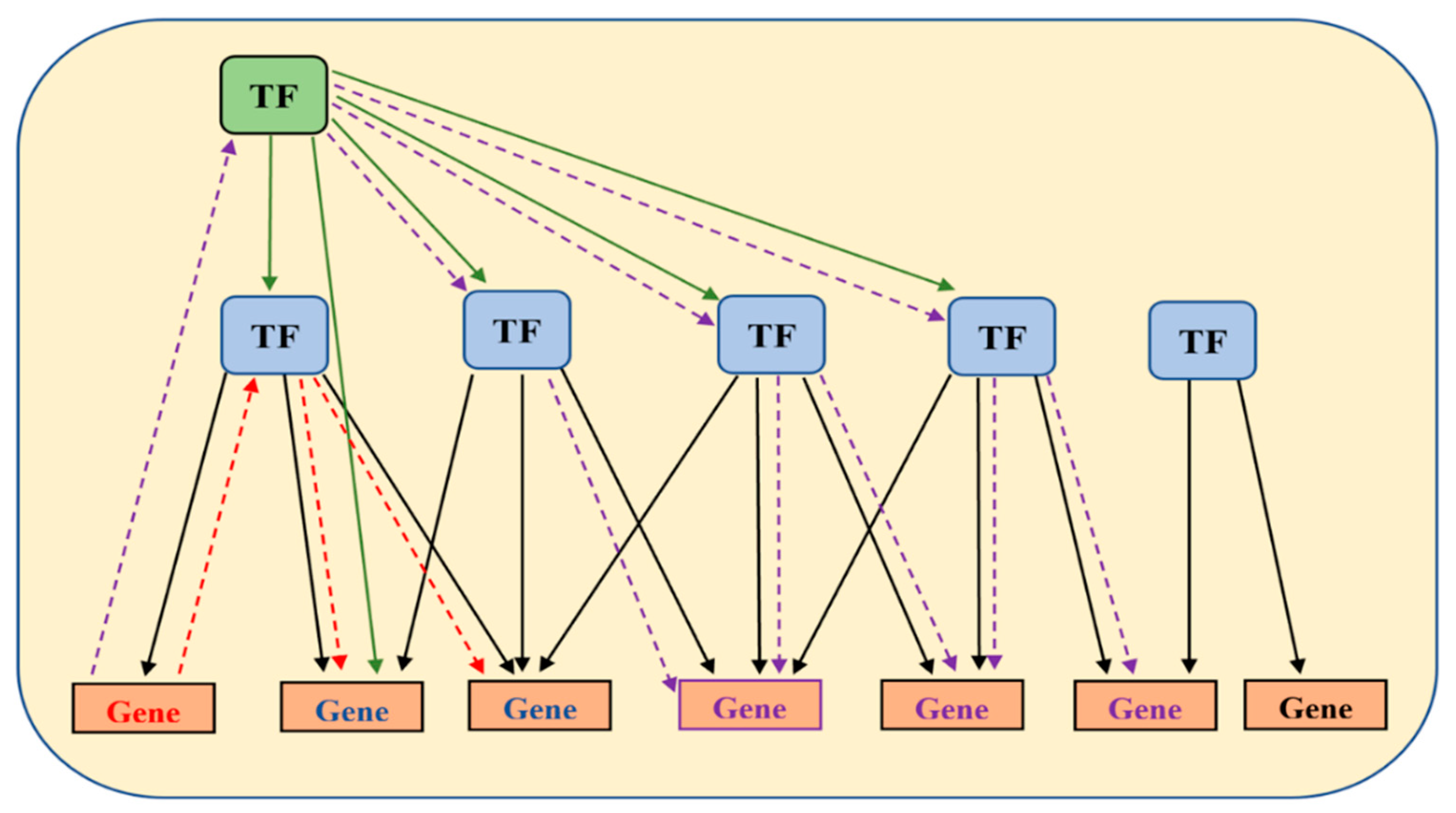 Cancers 14 02654 g002 Cancers 14 02654 g002