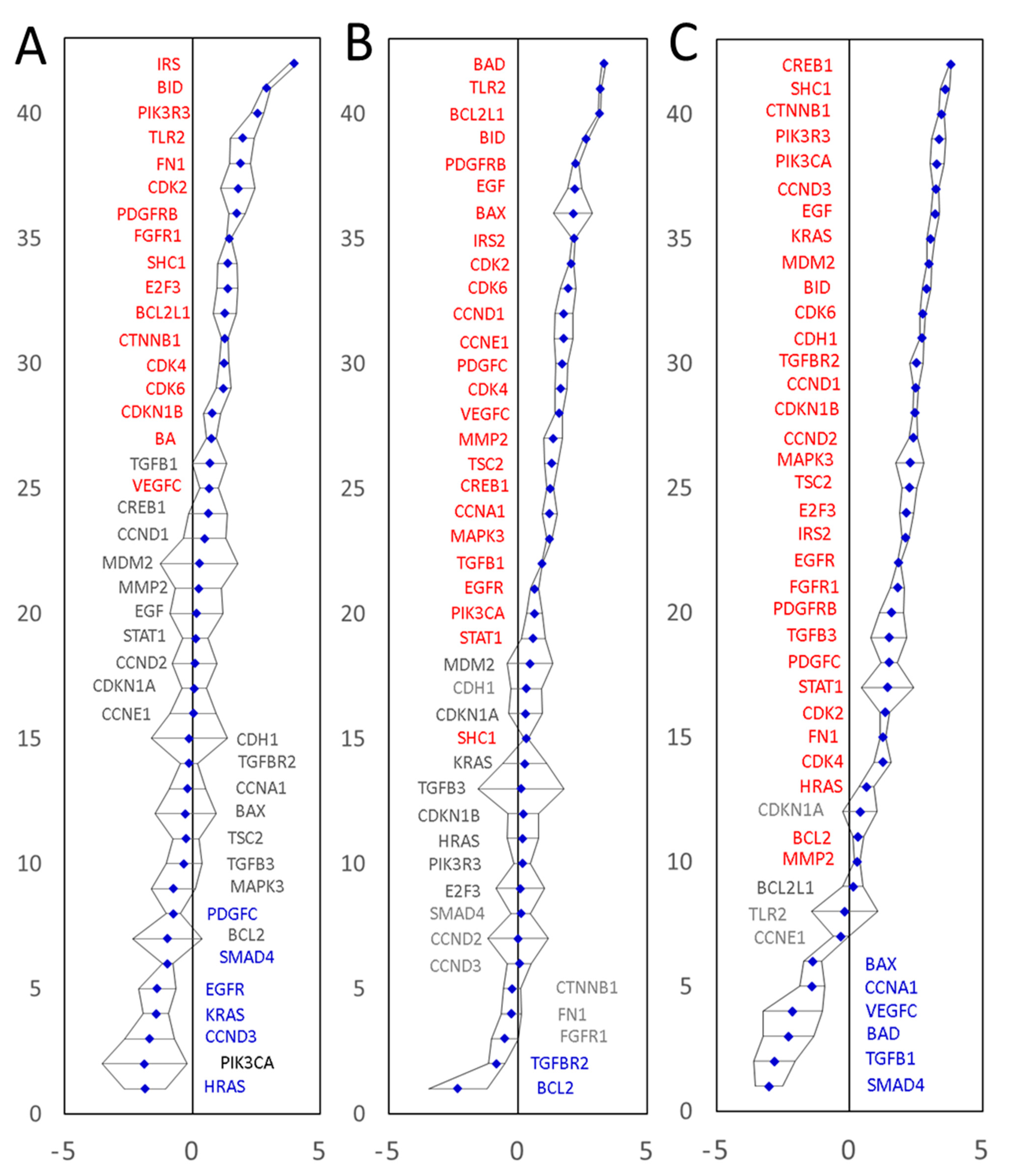 Cancers 14 02654 g005 Cancers 14 02654 g005