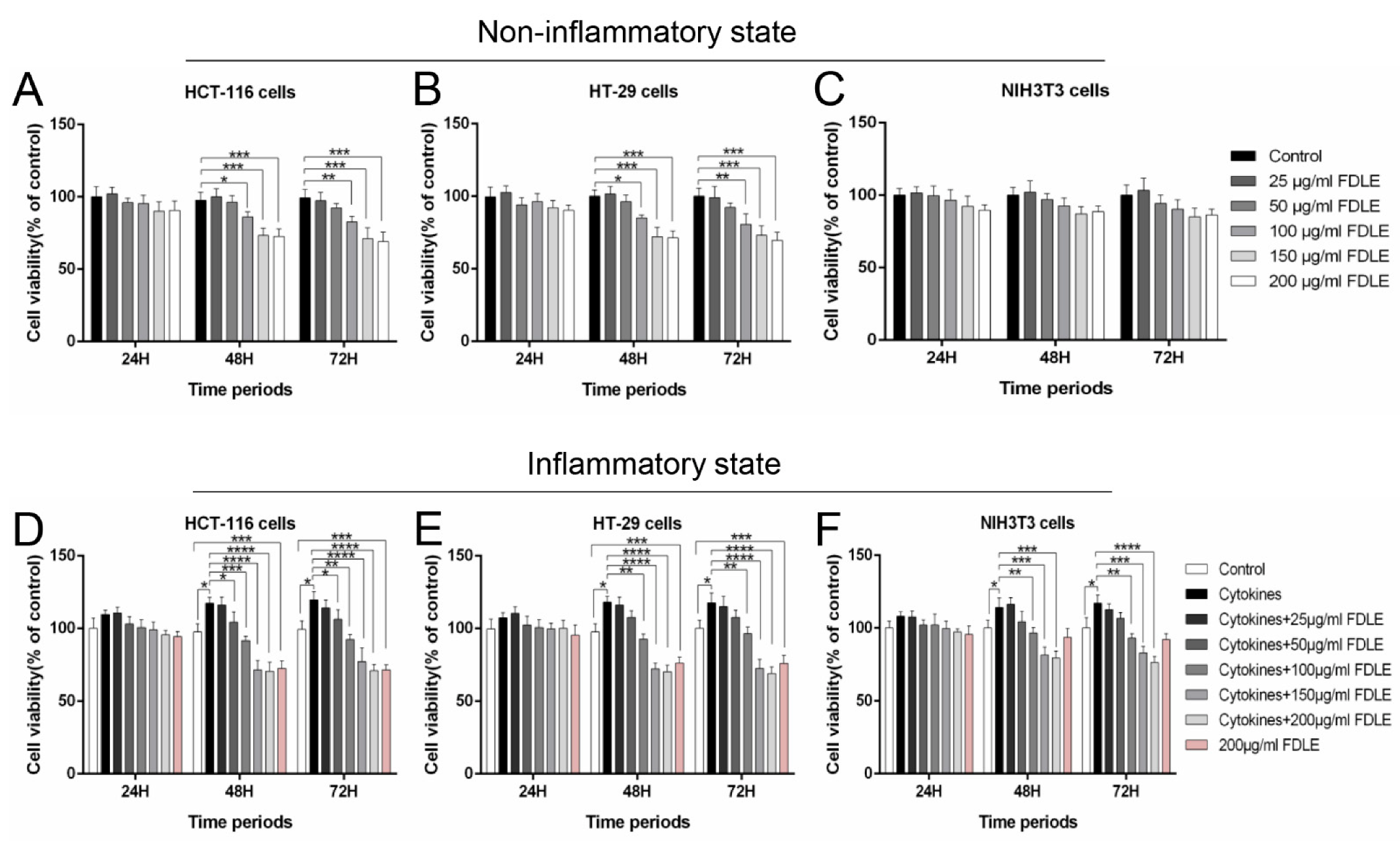 Cancers 14 02665 g002