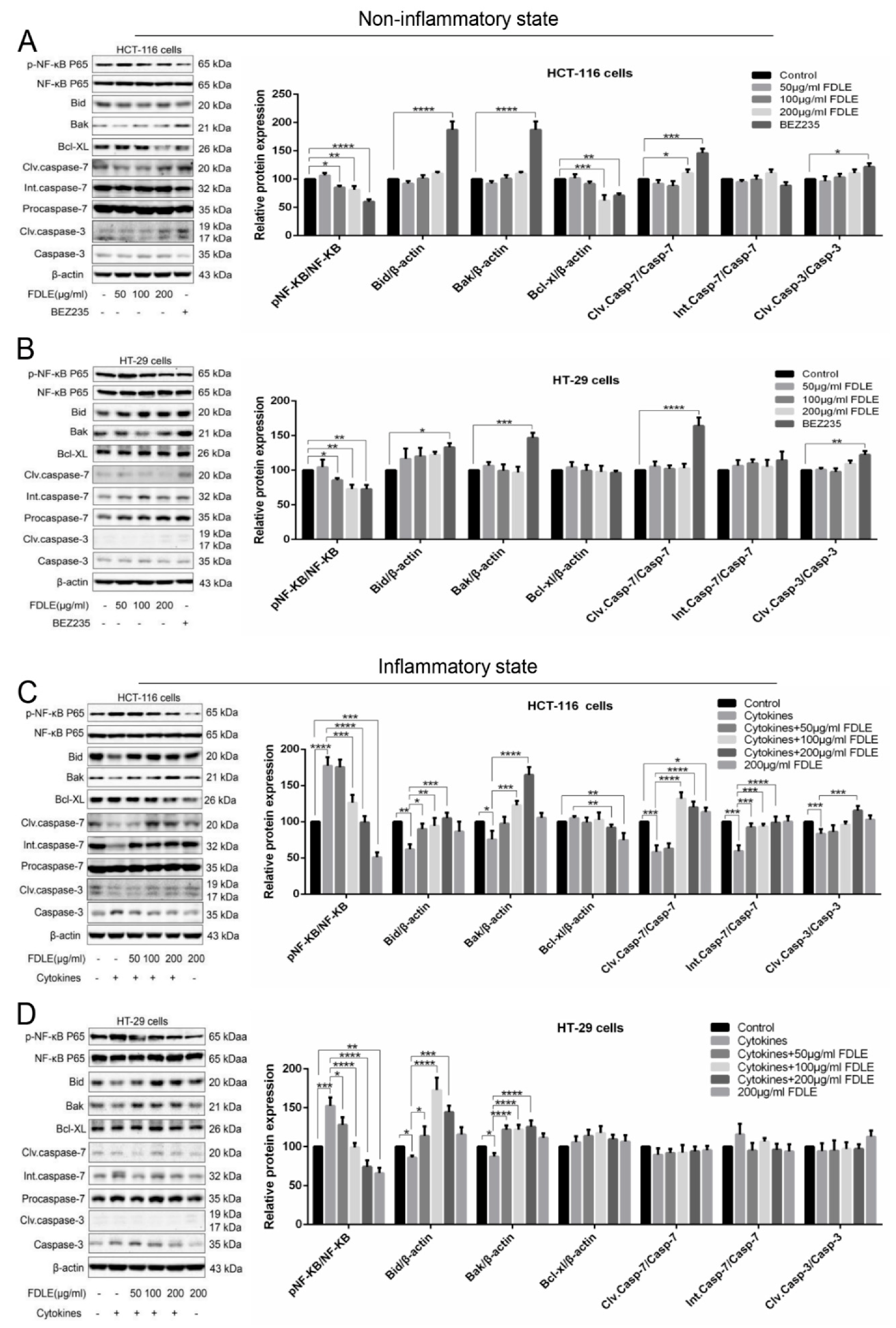 Cancers 14 02665 g007