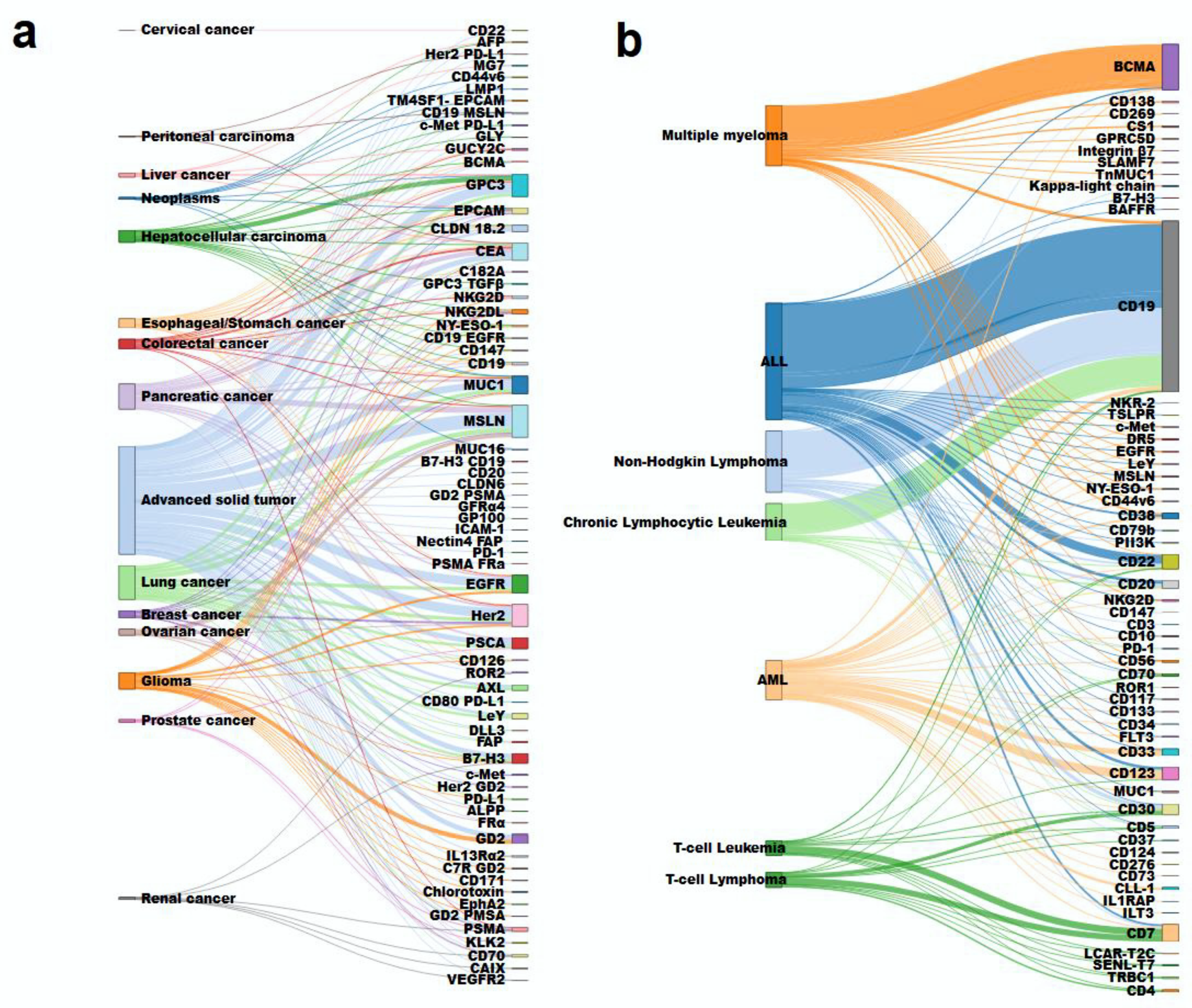 Cancers 14 02667 g004 550