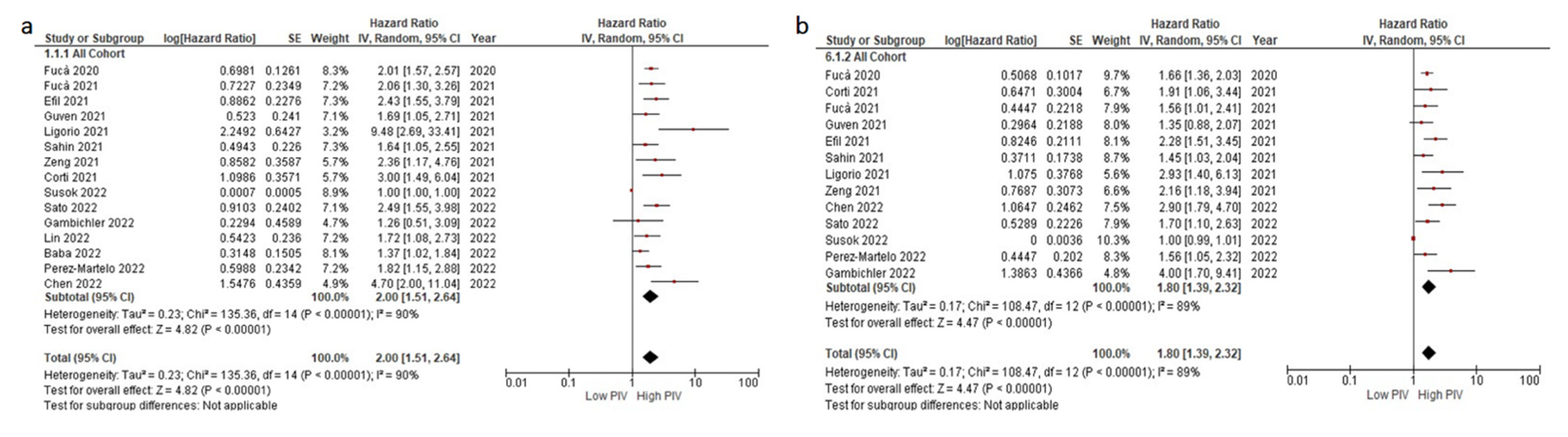 Cancers 14 02675 g001