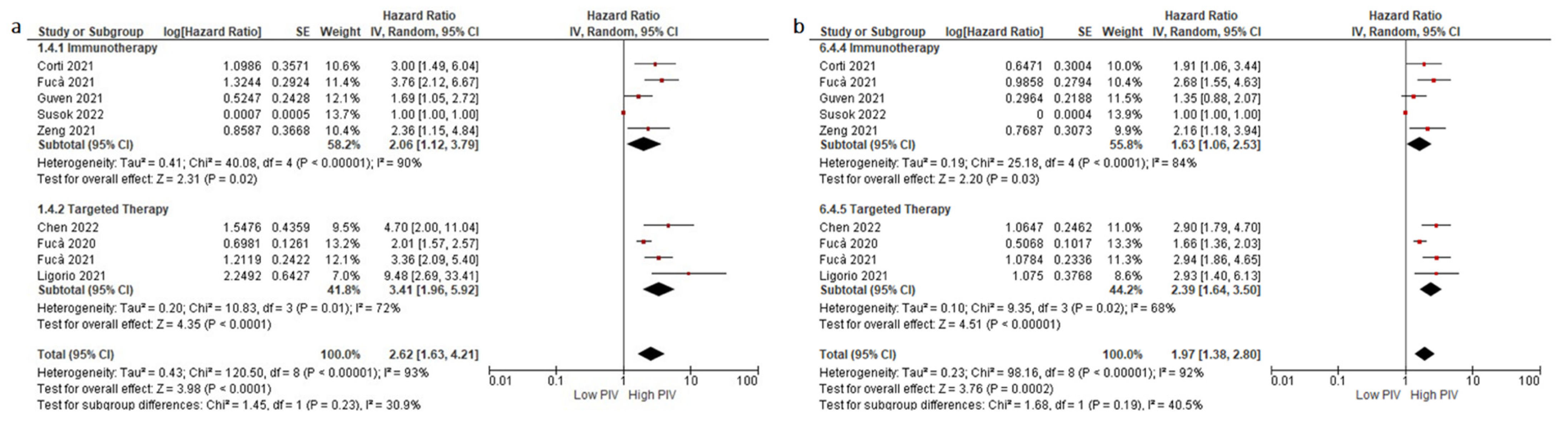 Cancers 14 02675 g003