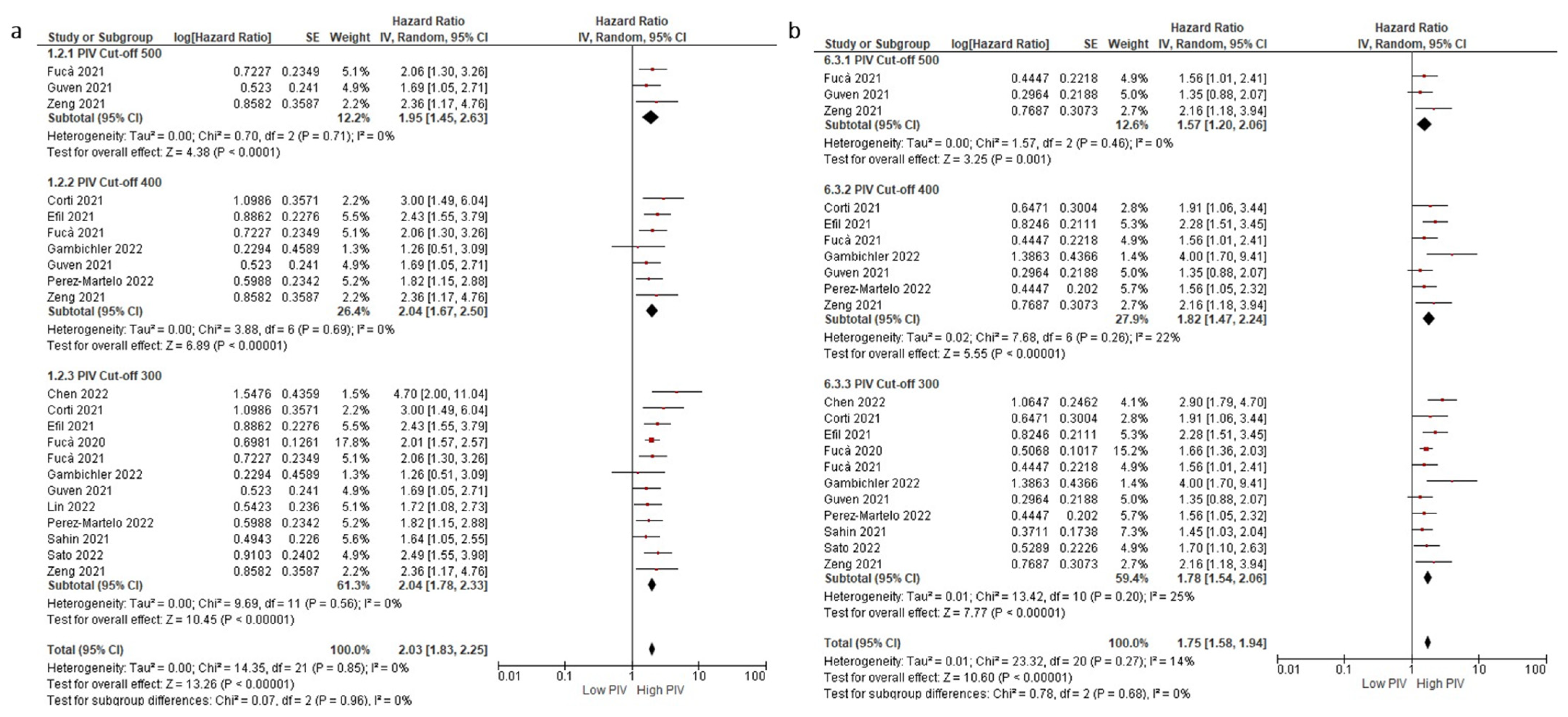 Cancers 14 02675 g004