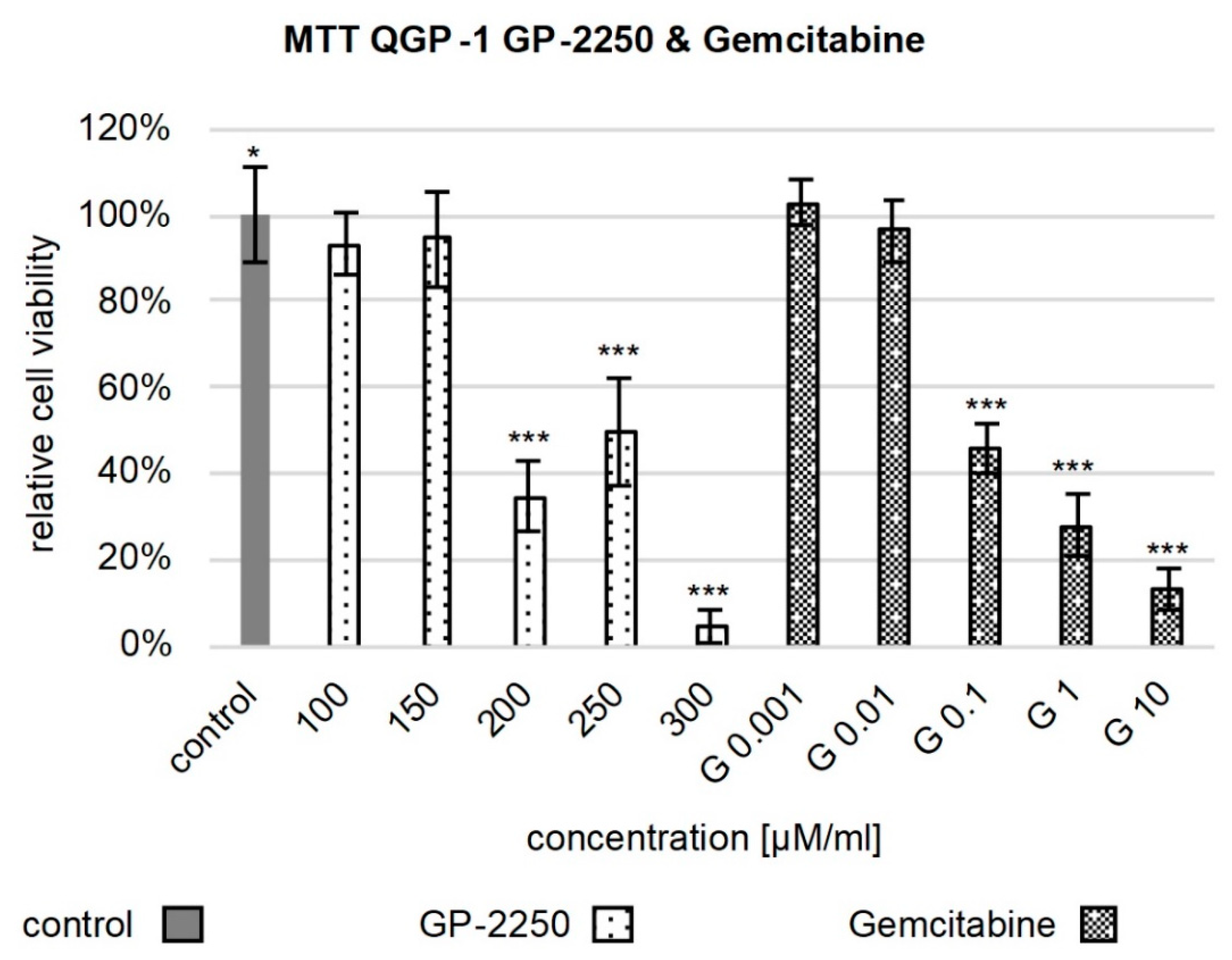 Cancers 14 02685 g001 Cancers 14 02685 g001