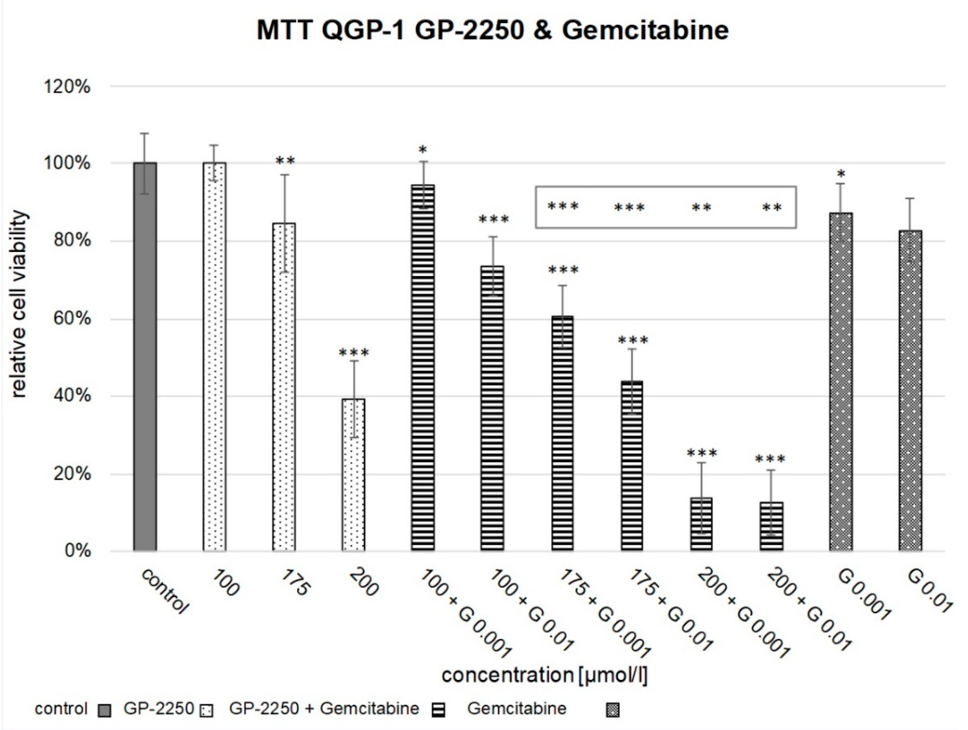 Cancers 14 02685 g002 Cancers 14 02685 g002