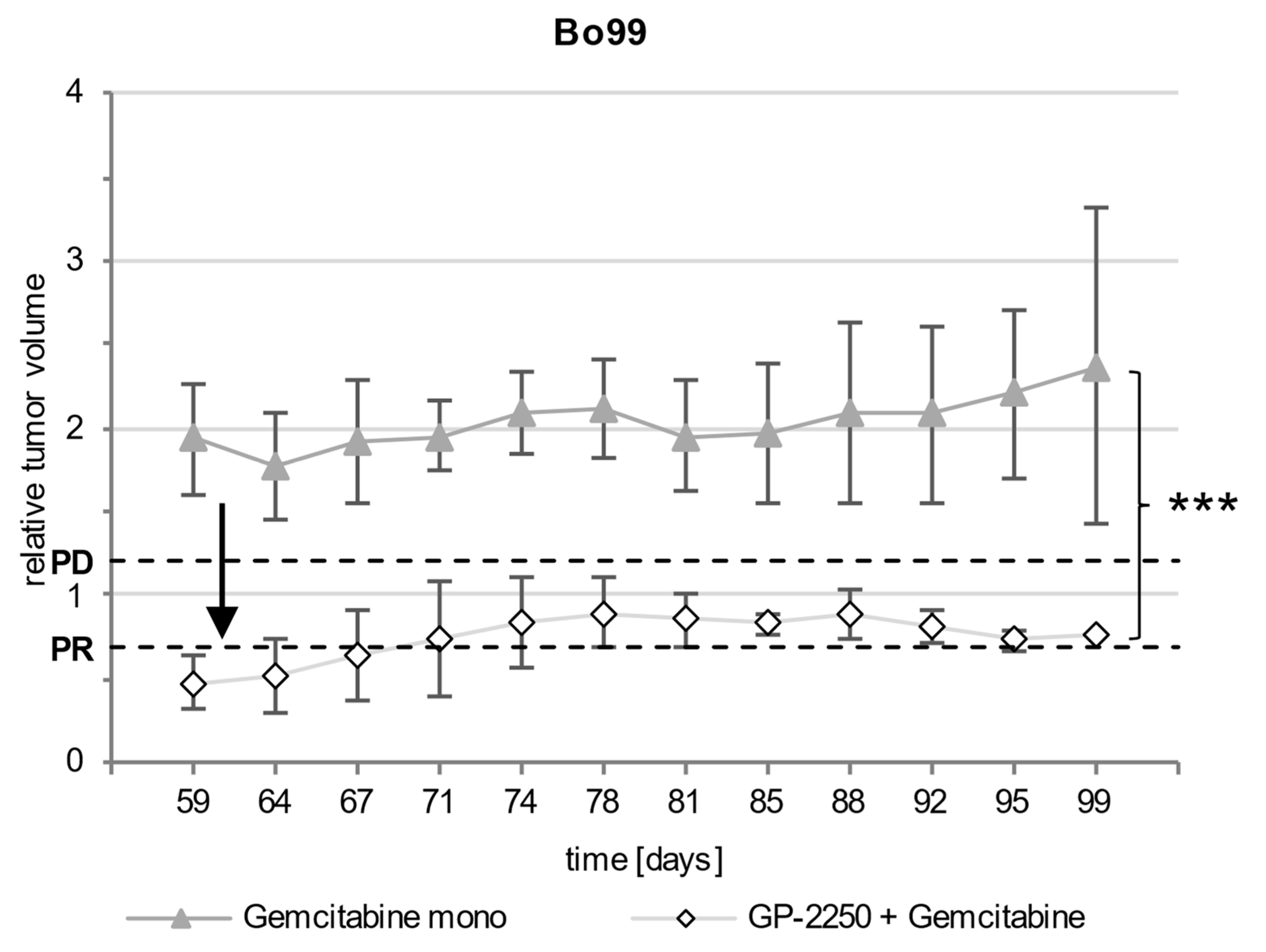 Cancers 14 02685 g005 Cancers 14 02685 g005