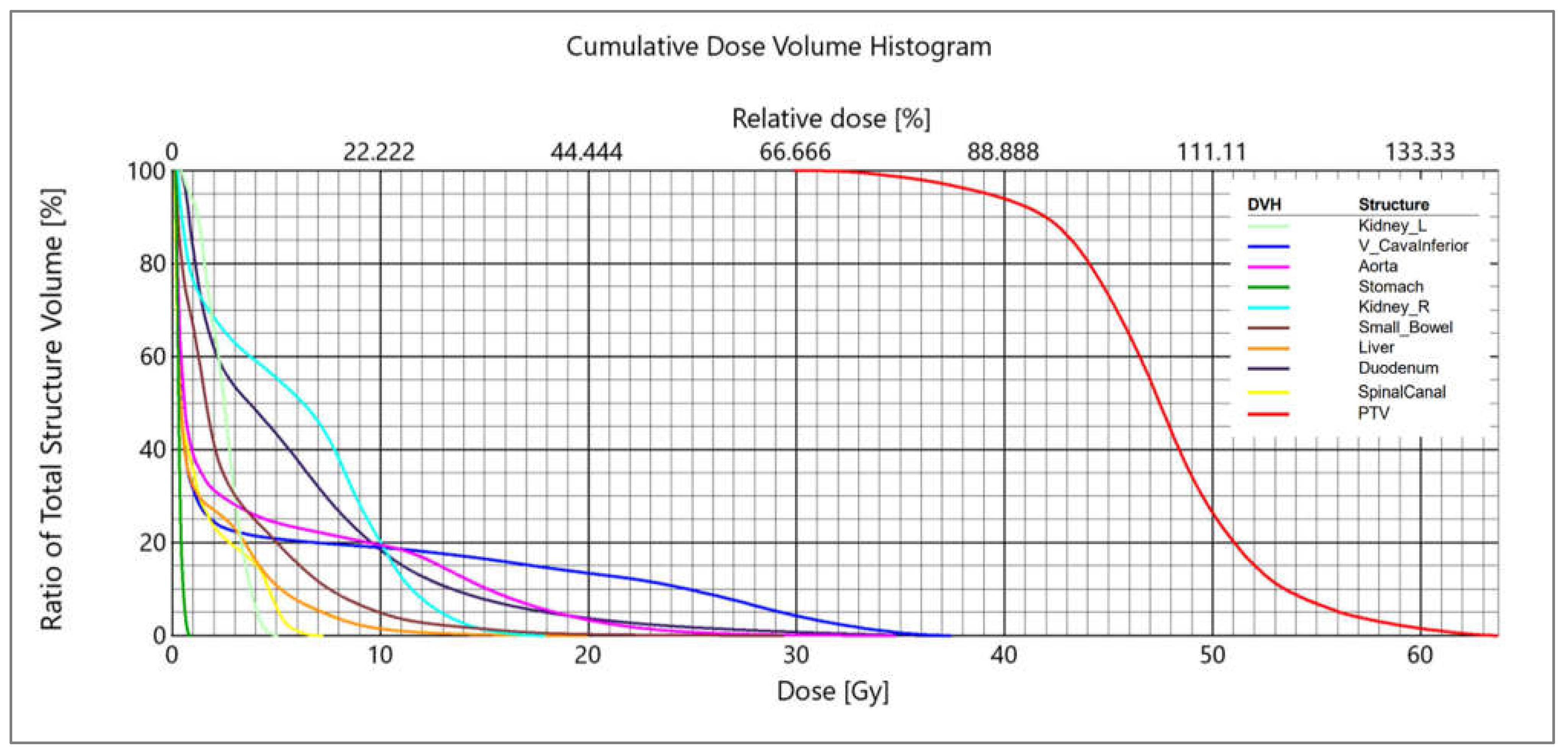 Cancers 14 02688 g002
