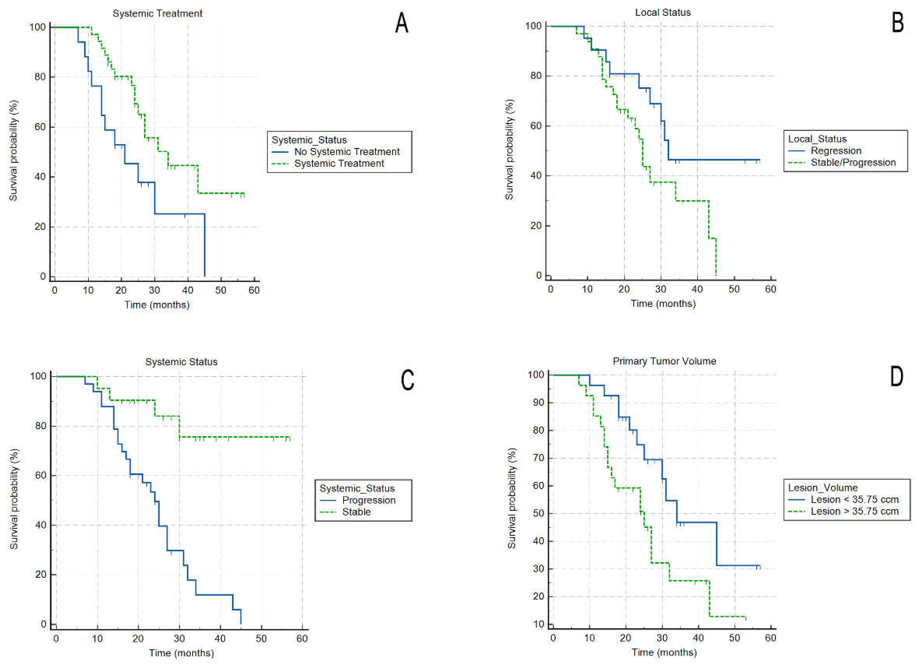 Cancers 14 02688 g005