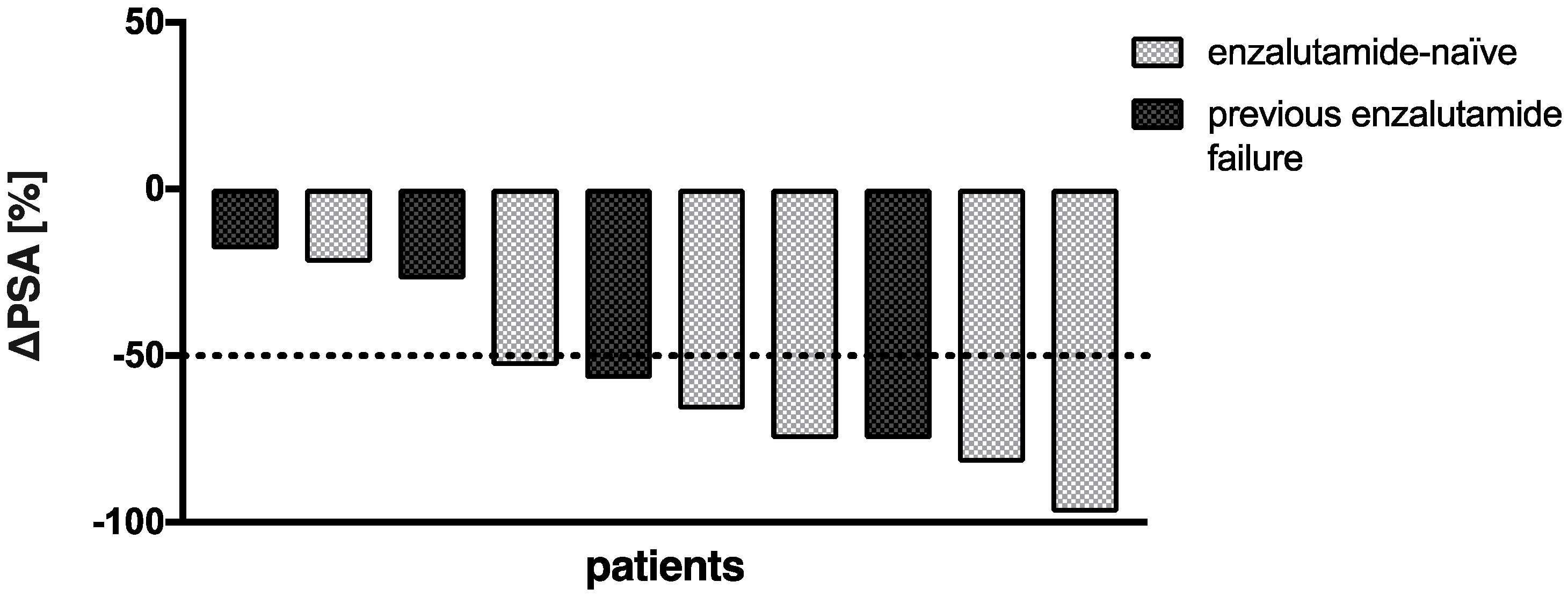 Cancers 14 02691 g002 550