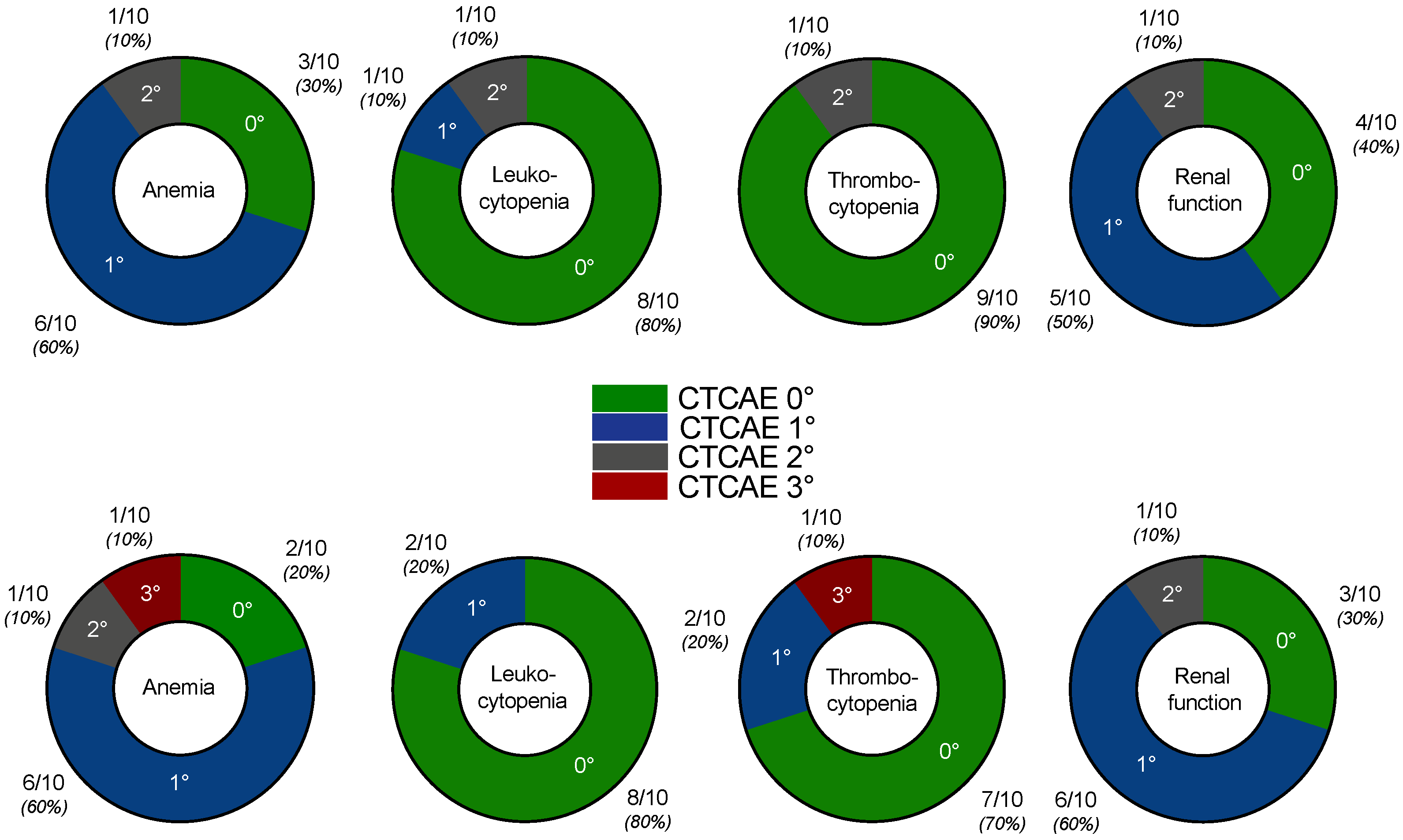 Cancers 14 02691 g004 550