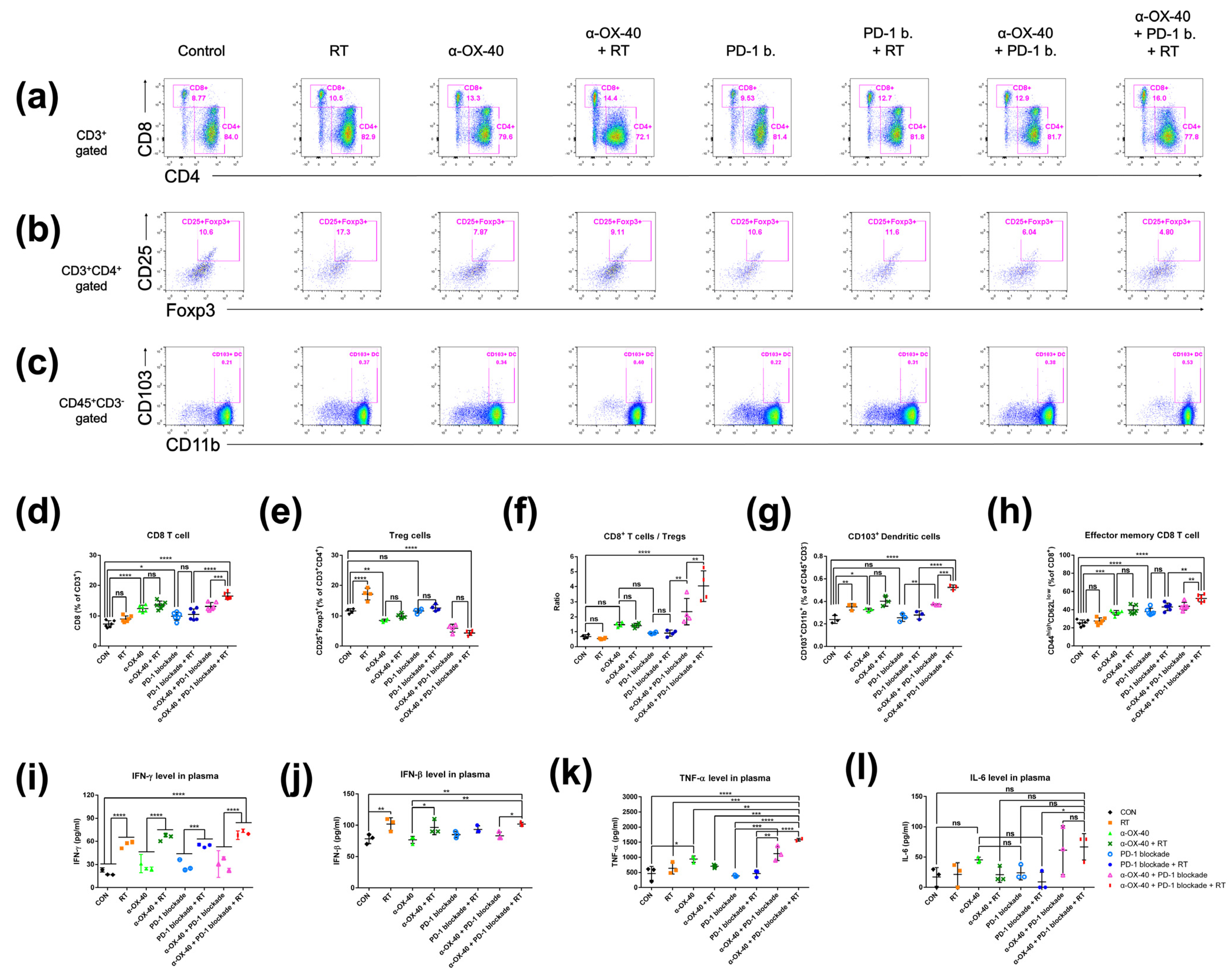Cancers 14 02692 g002 550