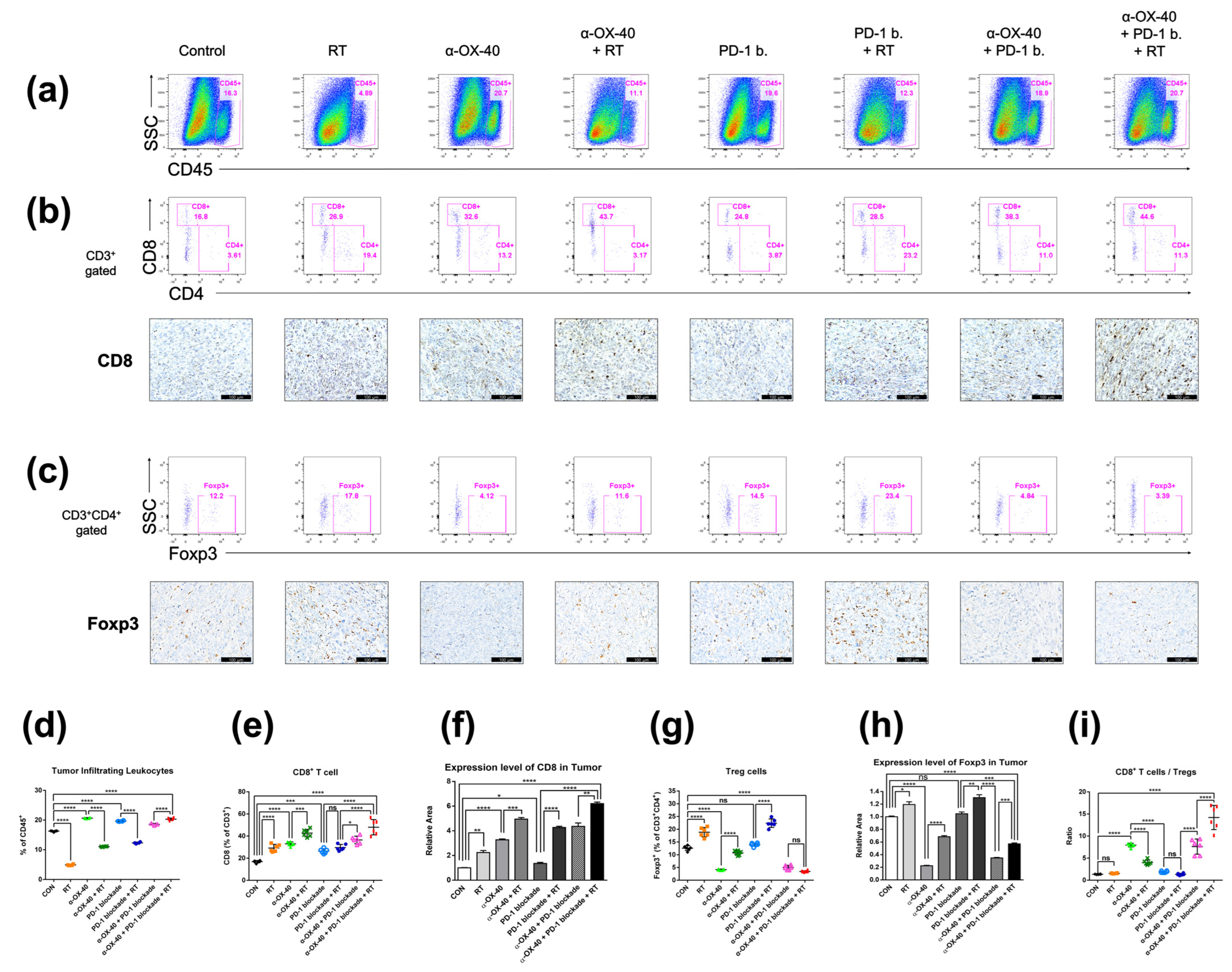 Cancers 14 02692 g003 550