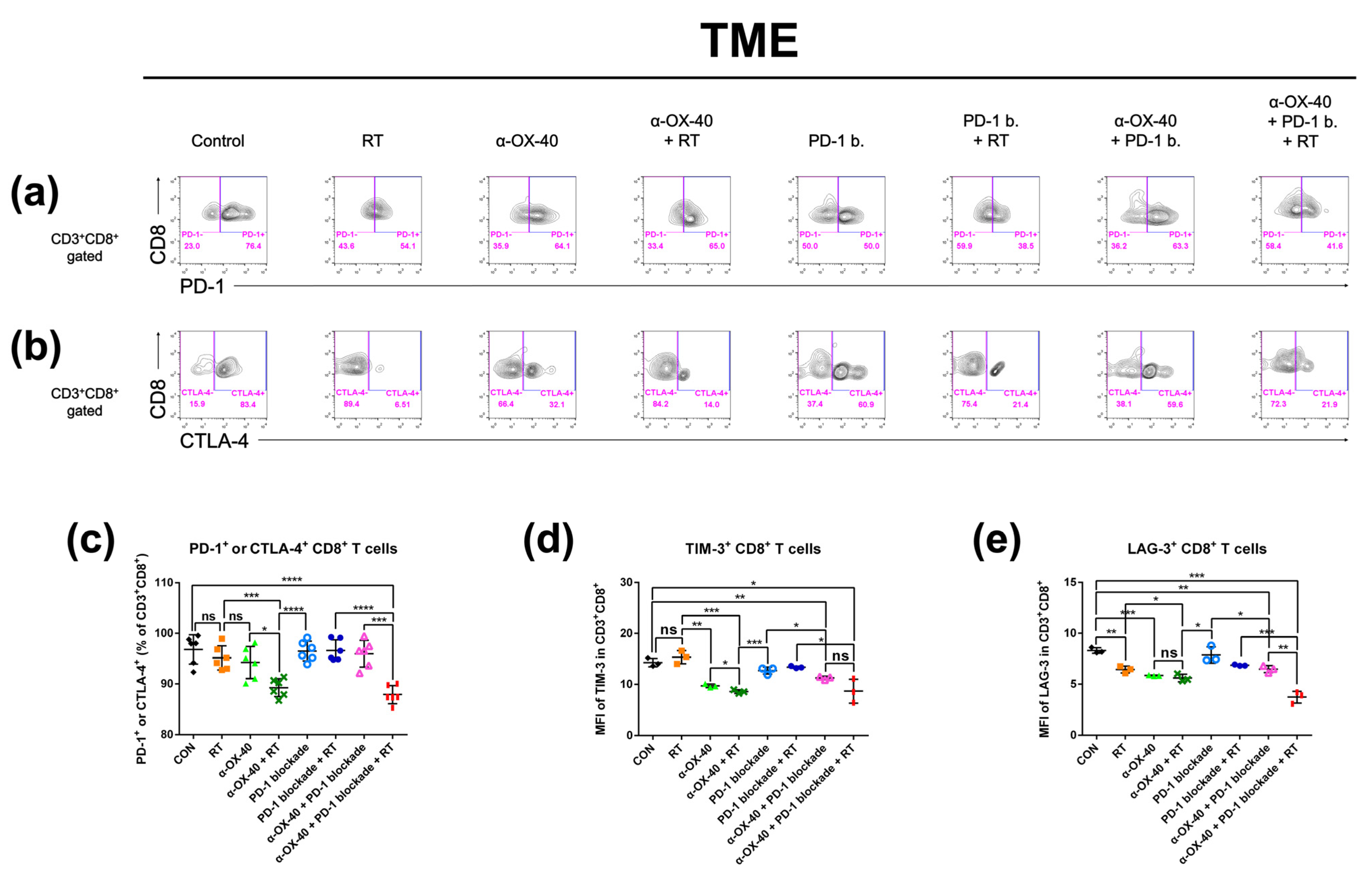Cancers 14 02692 g004 550