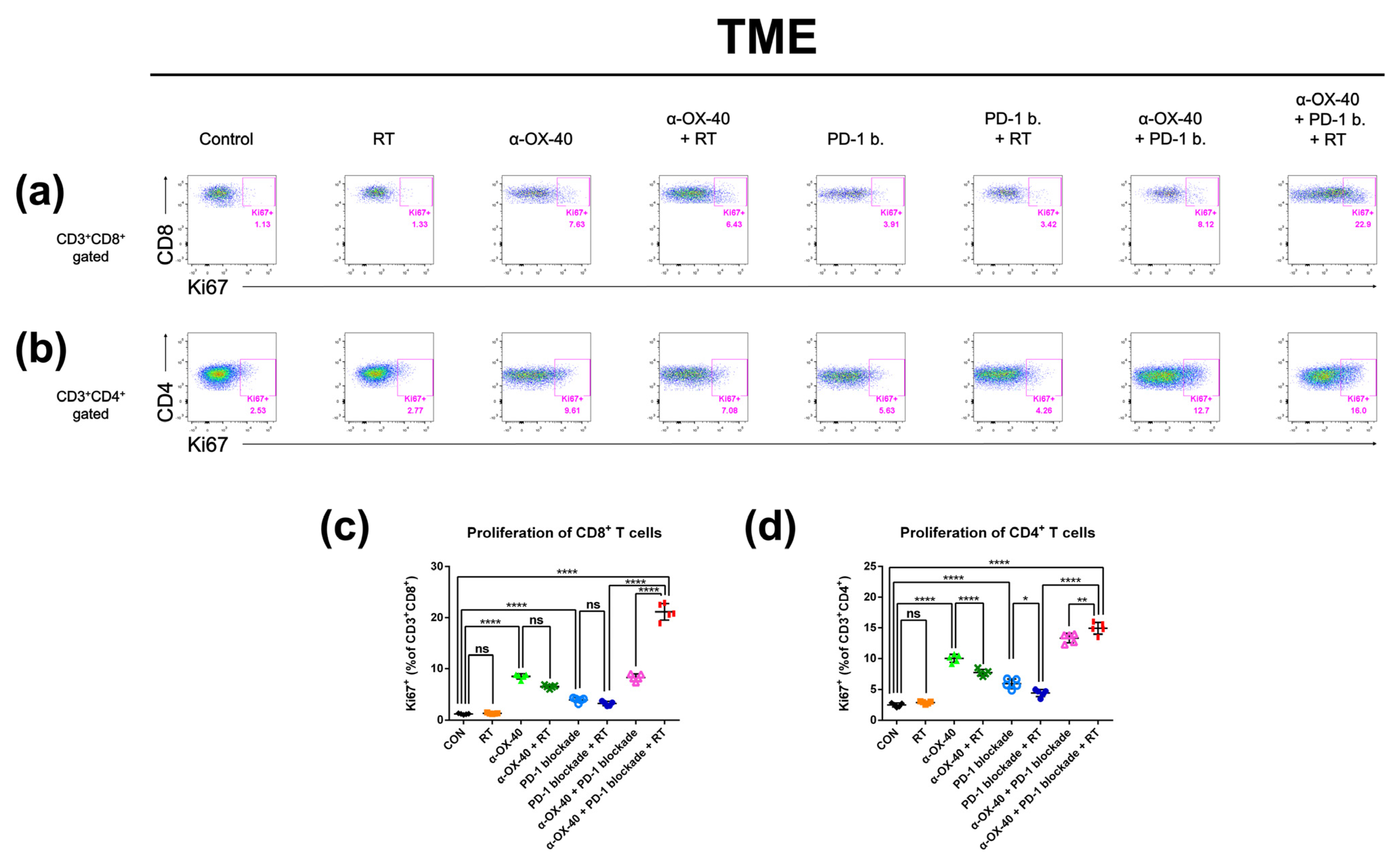 Cancers 14 02692 g005 550