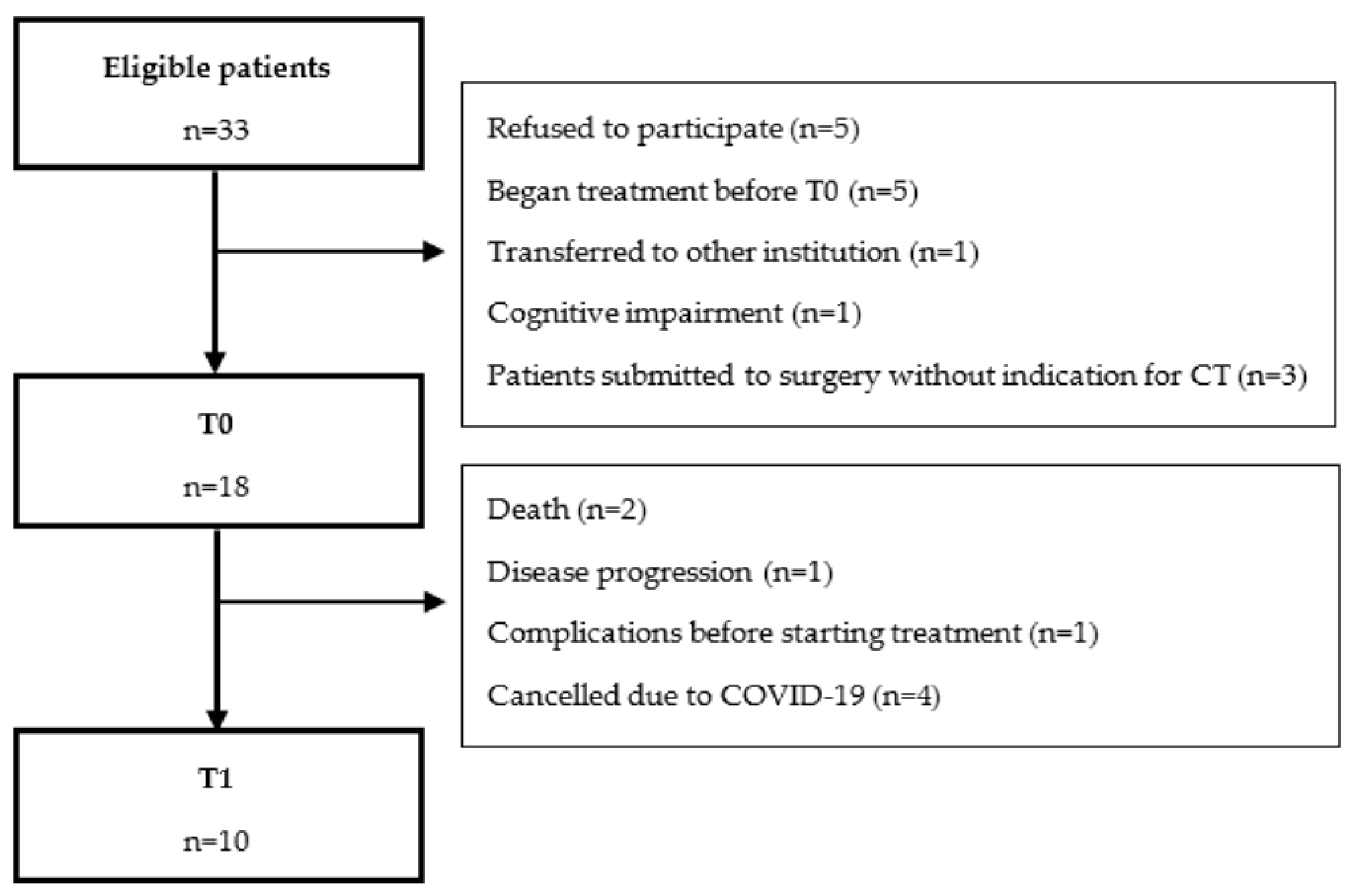 Cancers 14 02698 g001