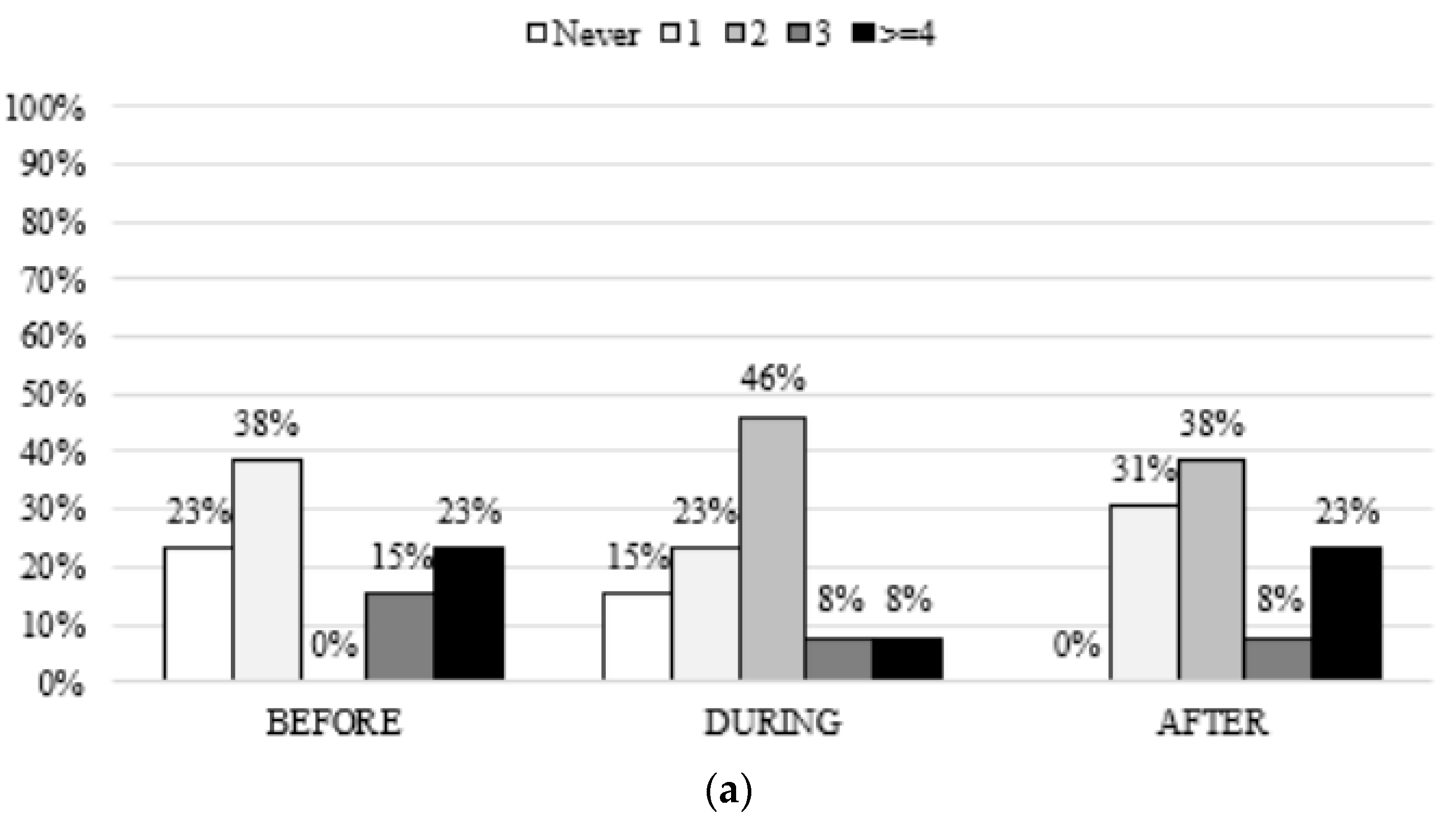 Cancers 14 02698 g003a