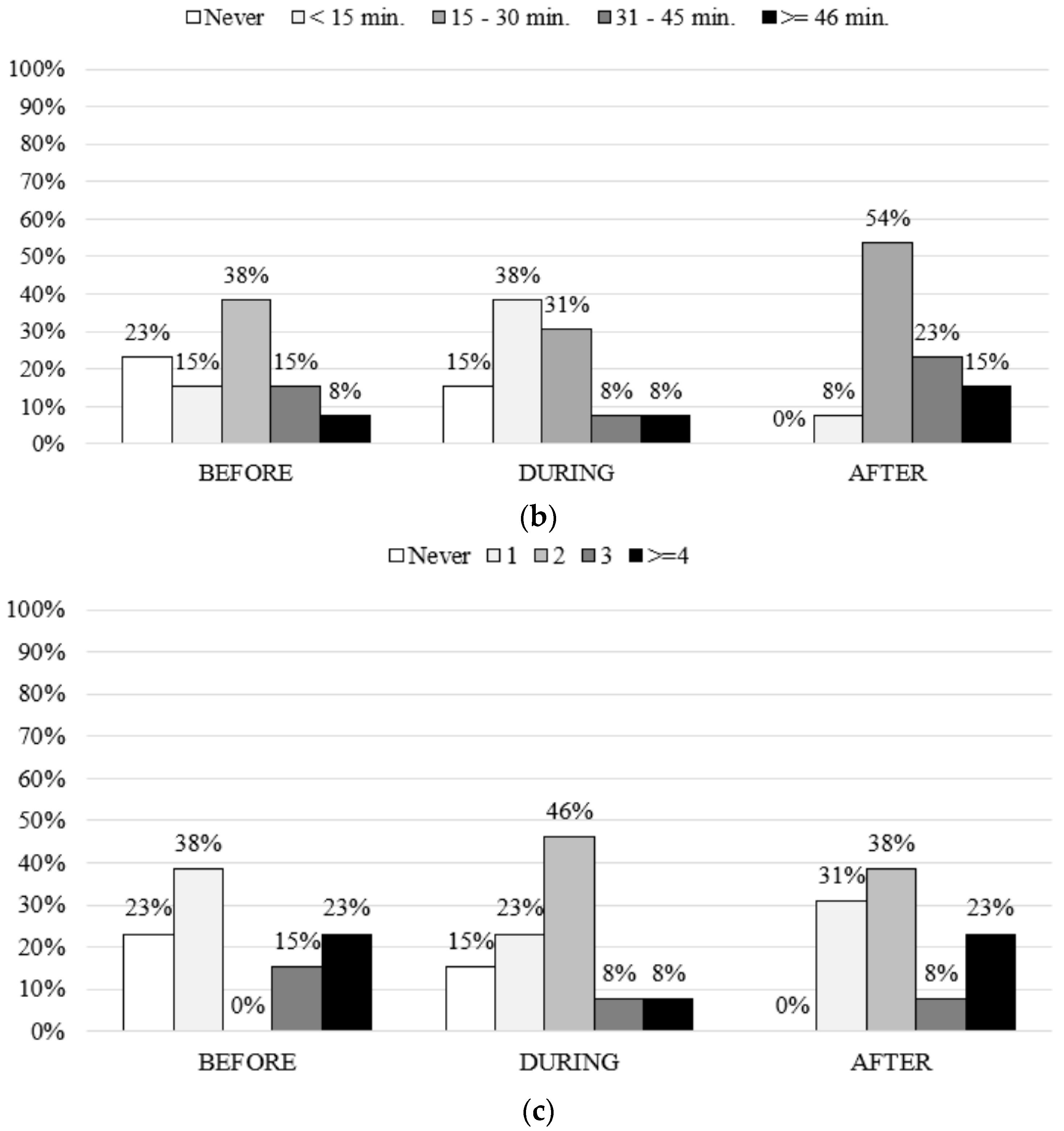 Cancers 14 02698 g003b