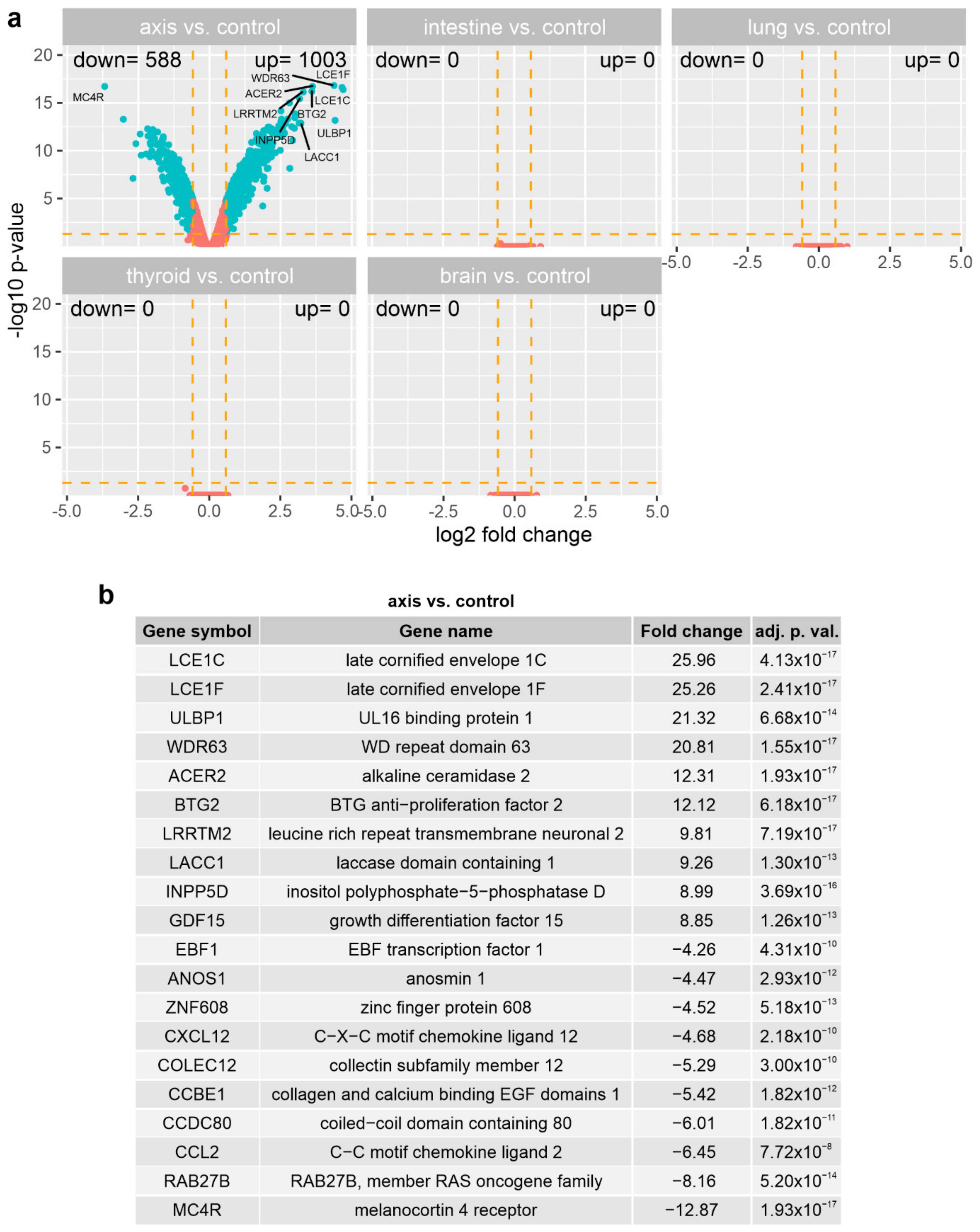 Cancers 14 02712 g005 550
