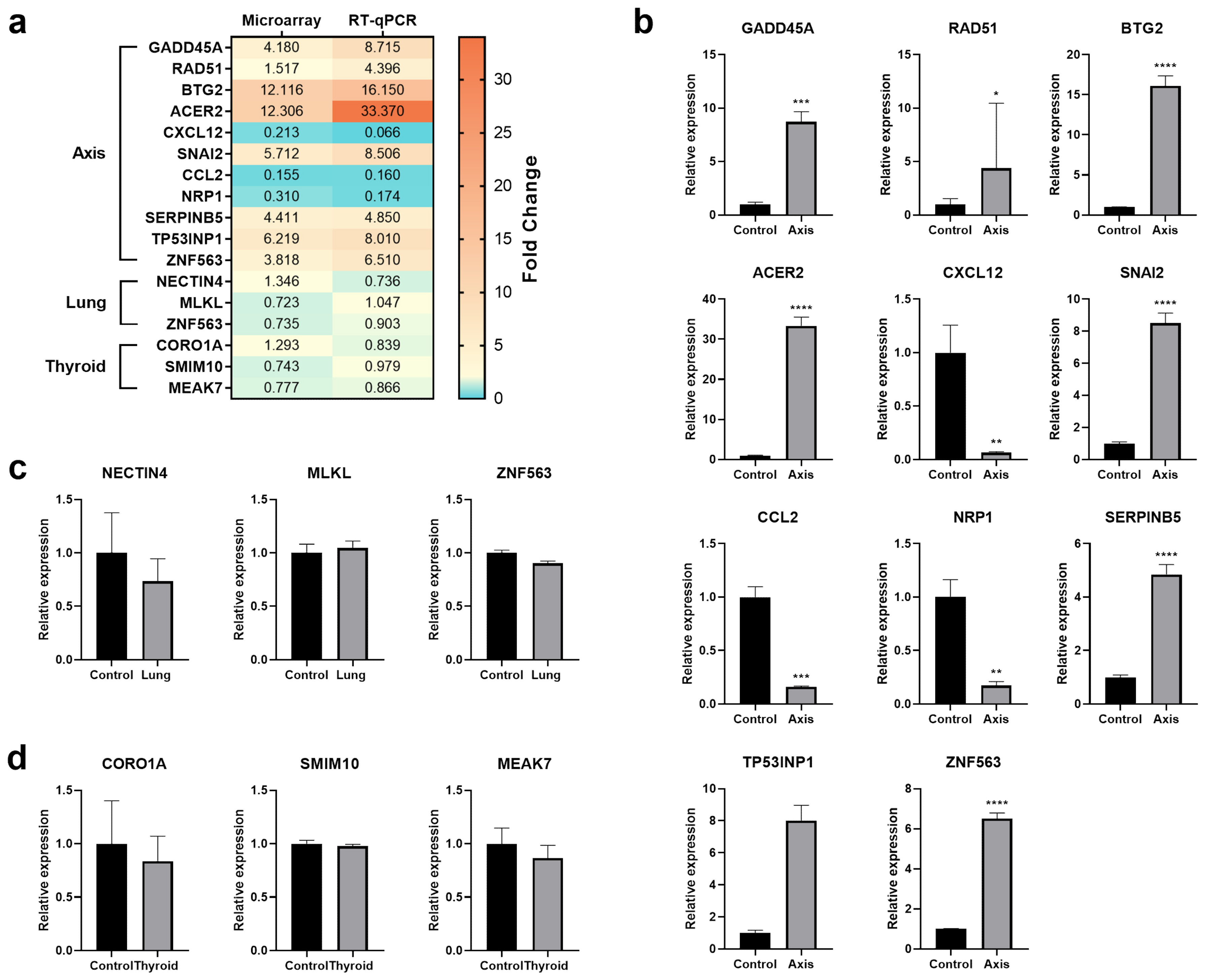 Cancers 14 02712 g010 550