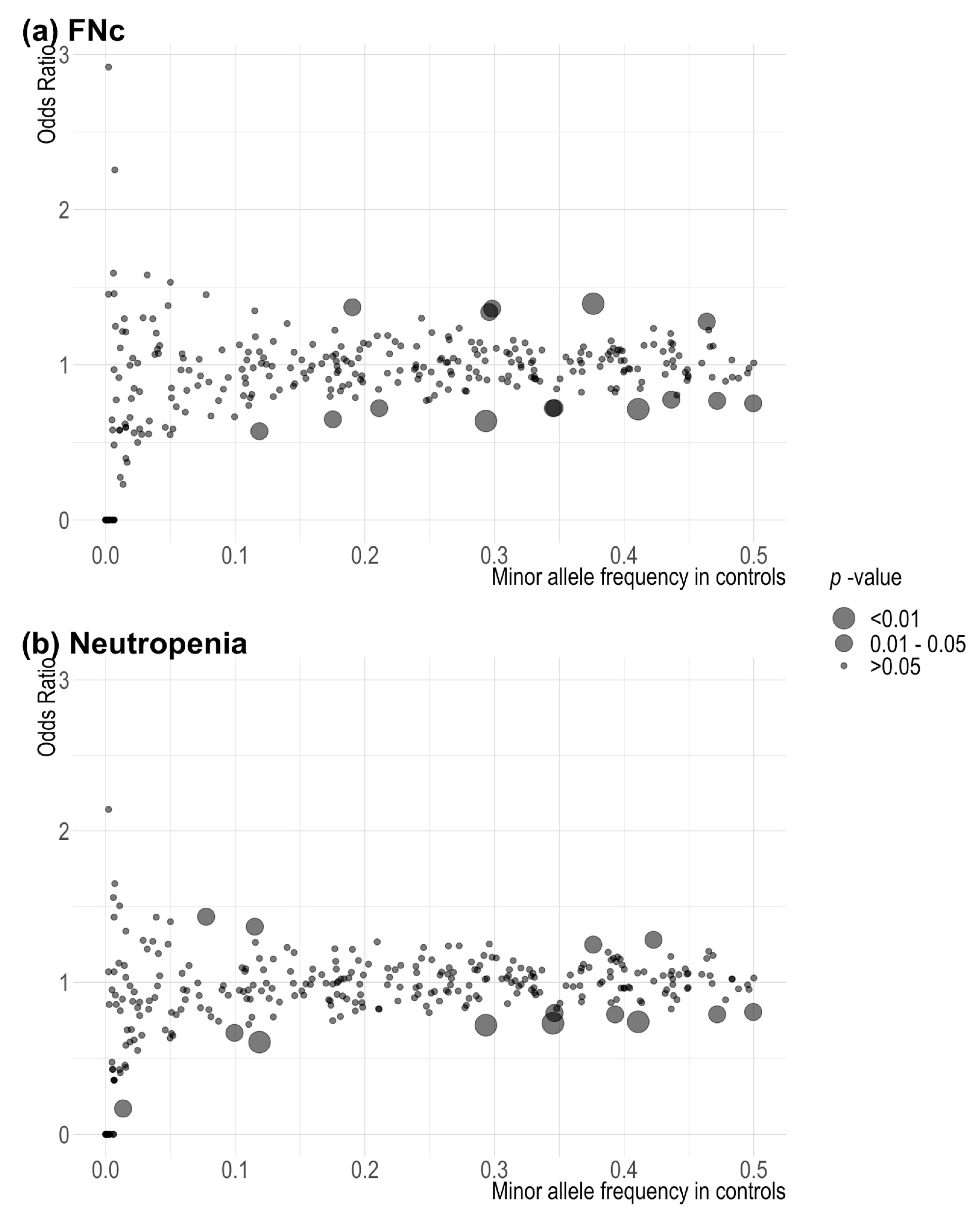Cancers 14 02714 g001