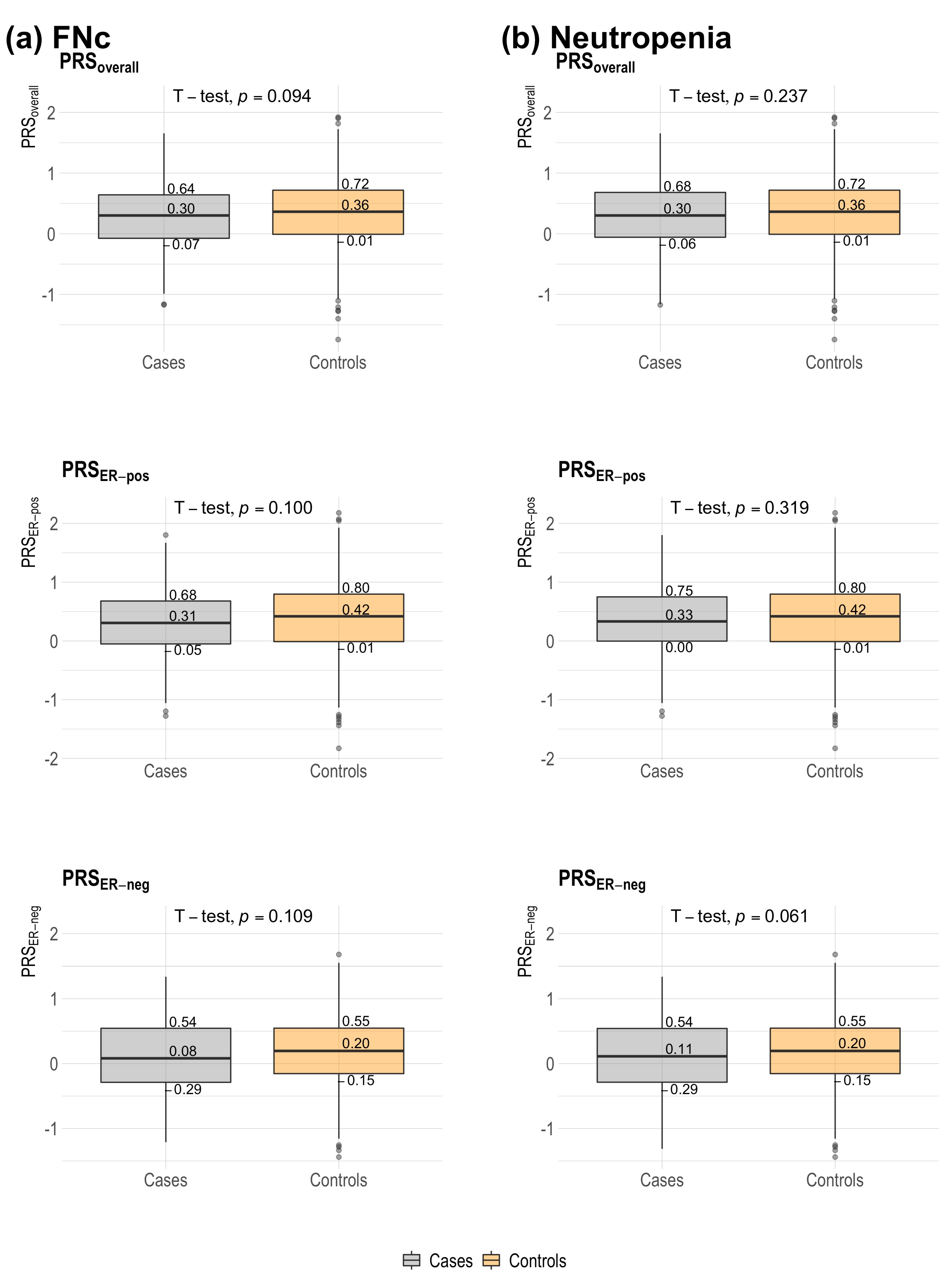 Cancers 14 02714 g002