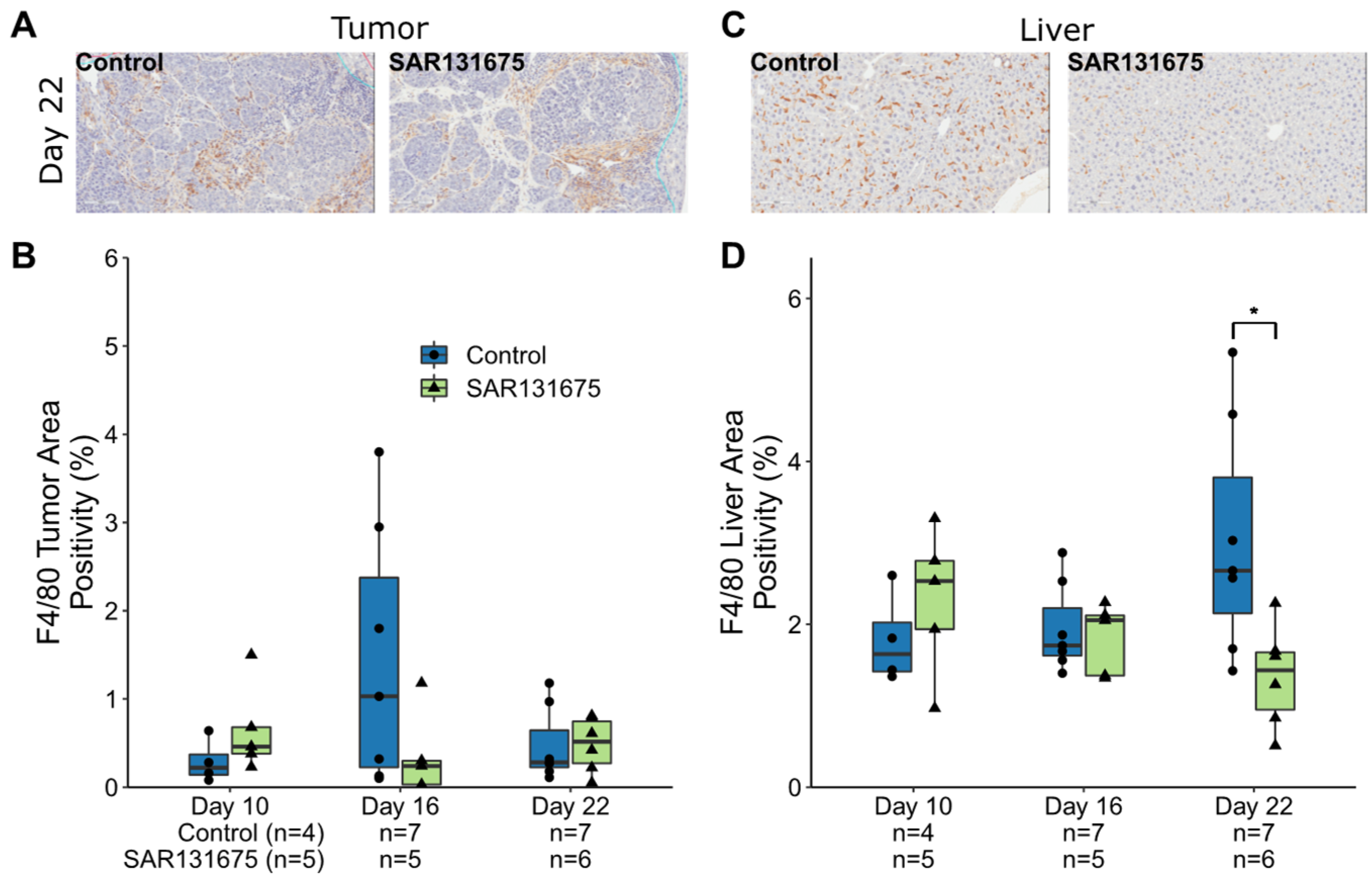 Cancers 14 02715 g003