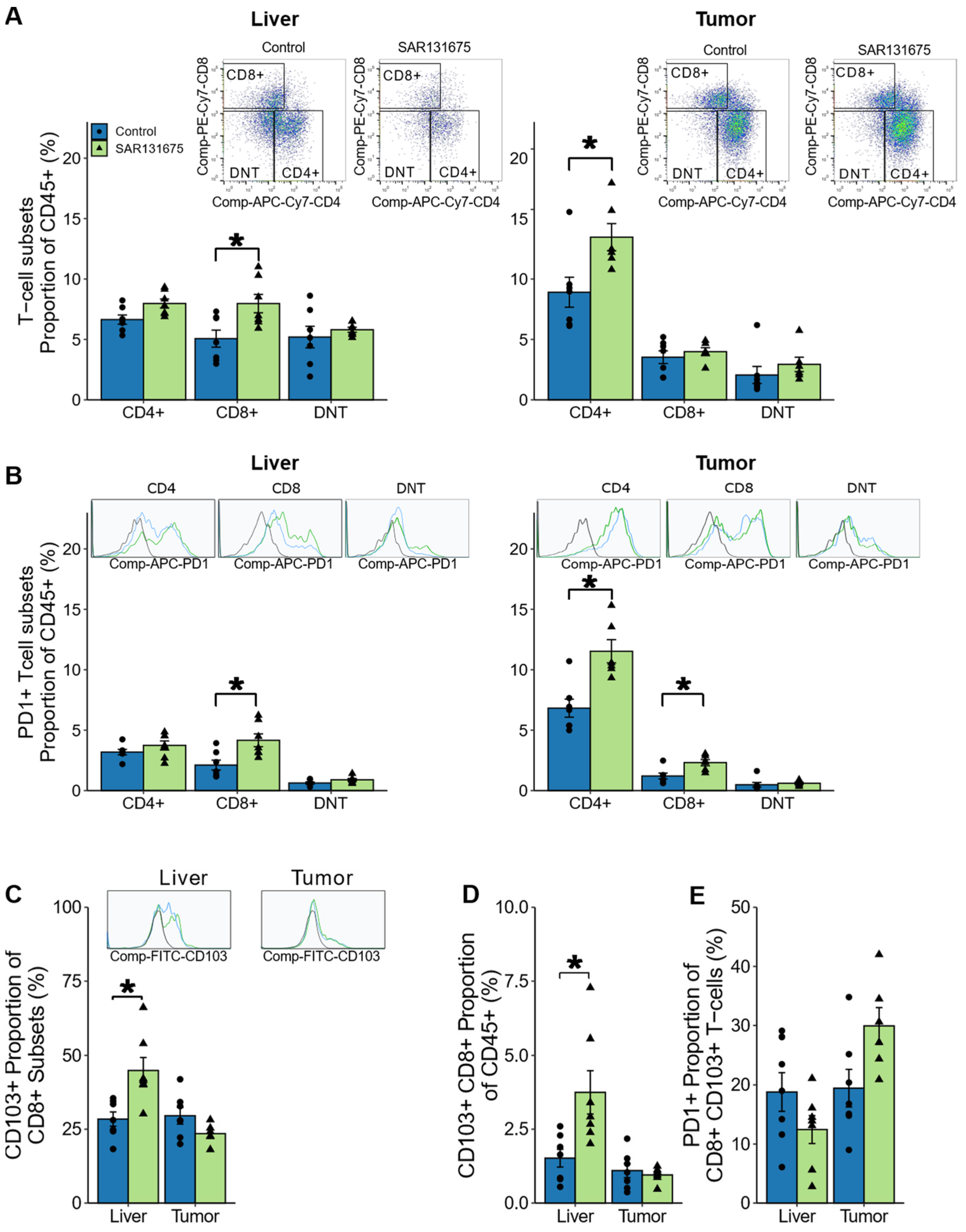 Cancers 14 02715 g007