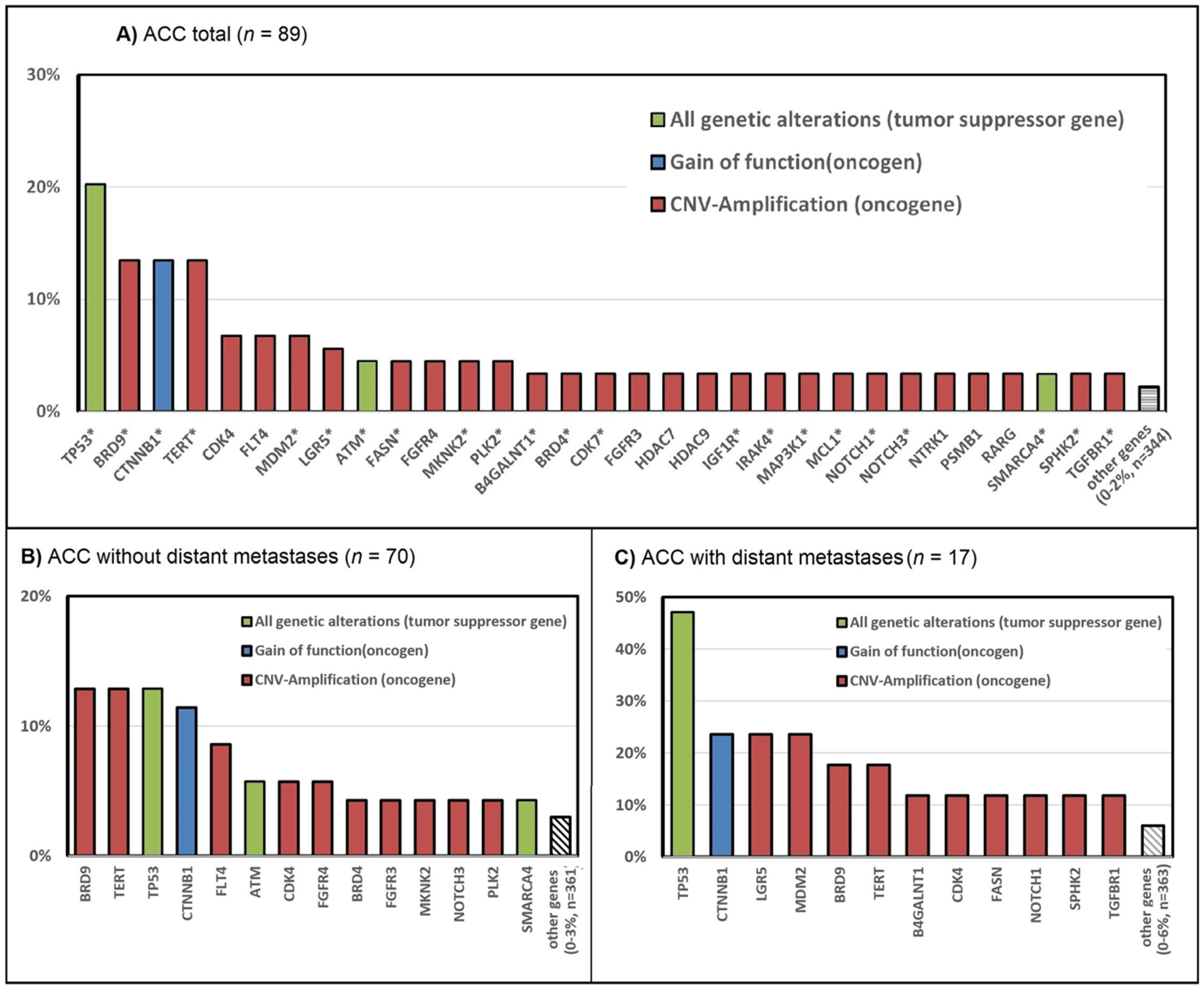 Cancers 14 02721 g002 Cancers 14 02721 g002