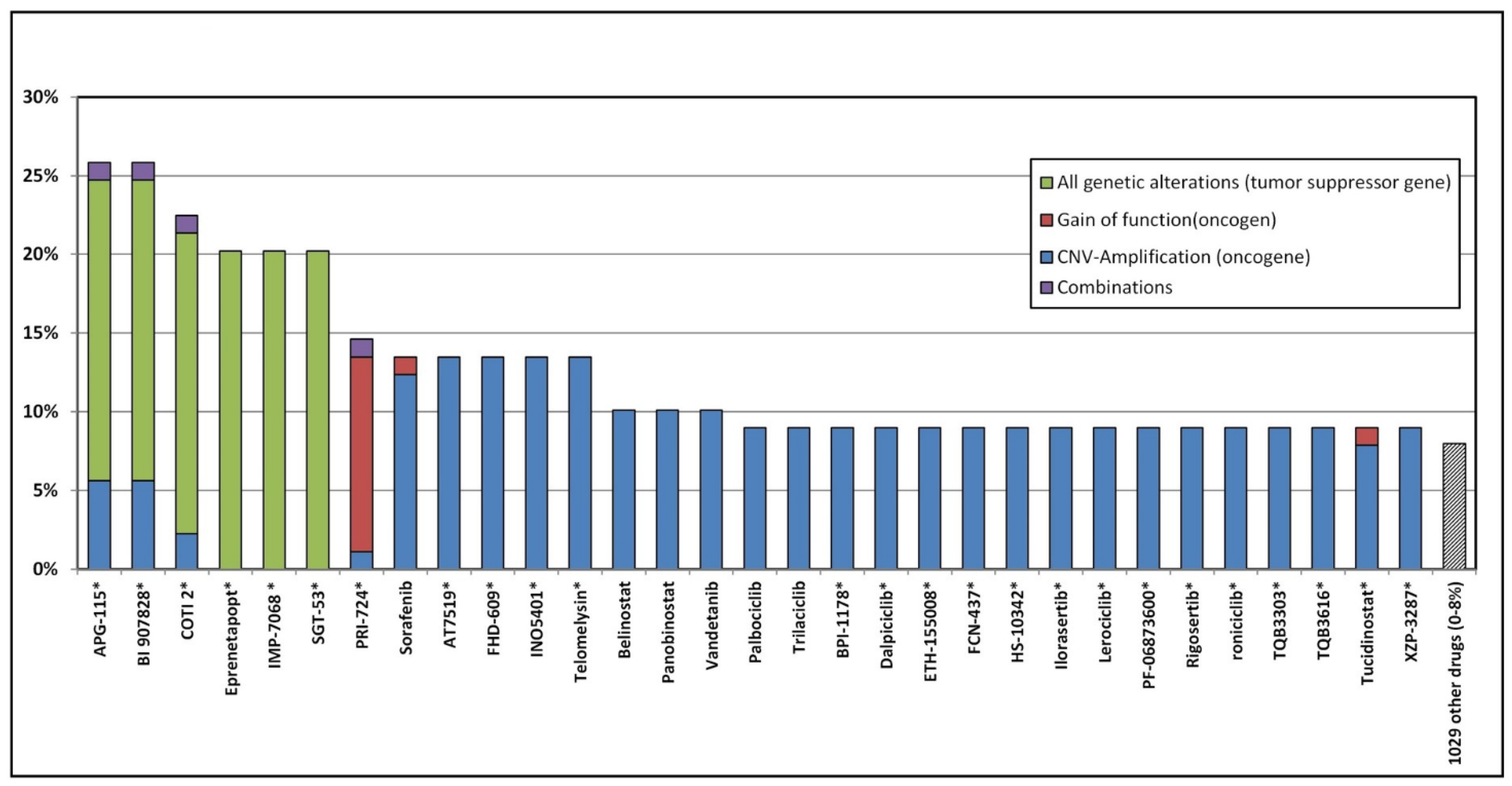 Cancers 14 02721 g003 Cancers 14 02721 g003