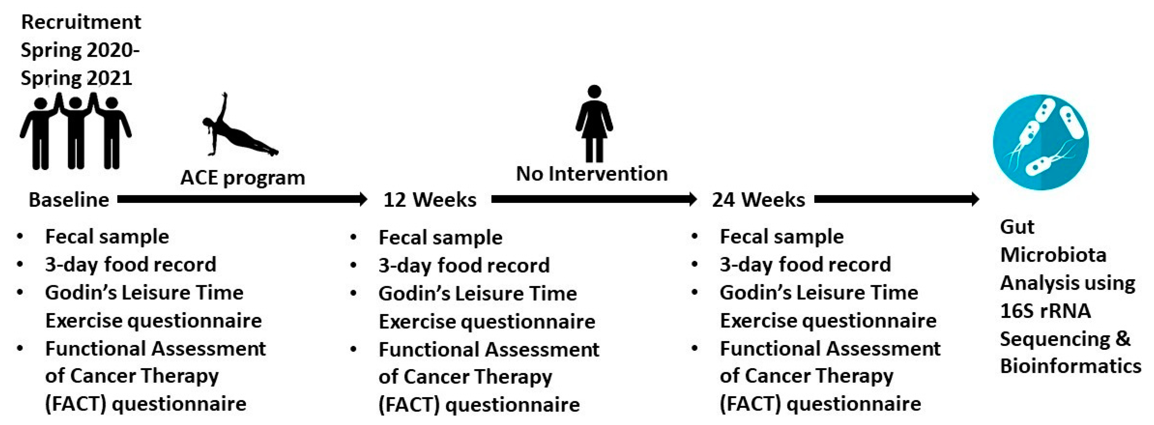 Cancers 14 02722 g001