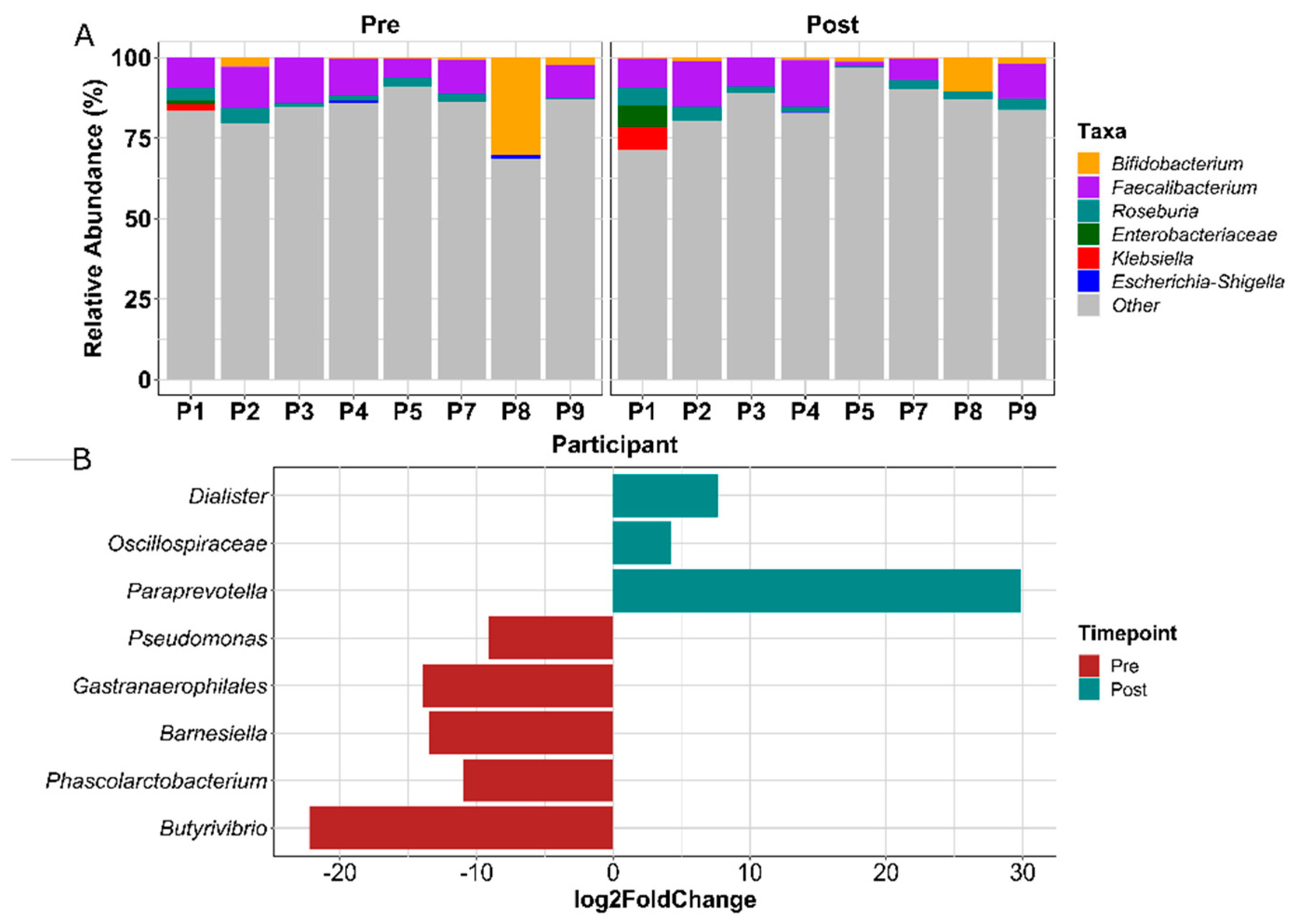 Cancers 14 02722 g005