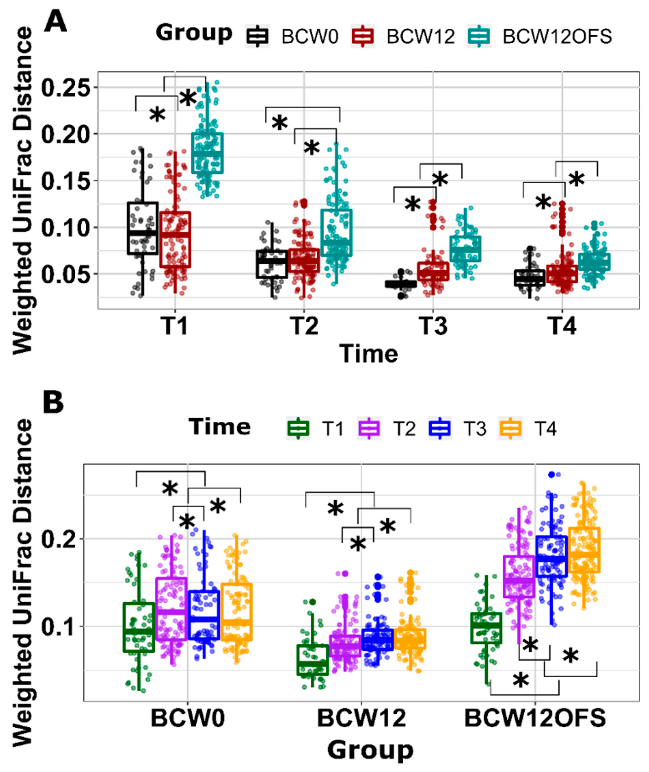 Cancers 14 02722 g009