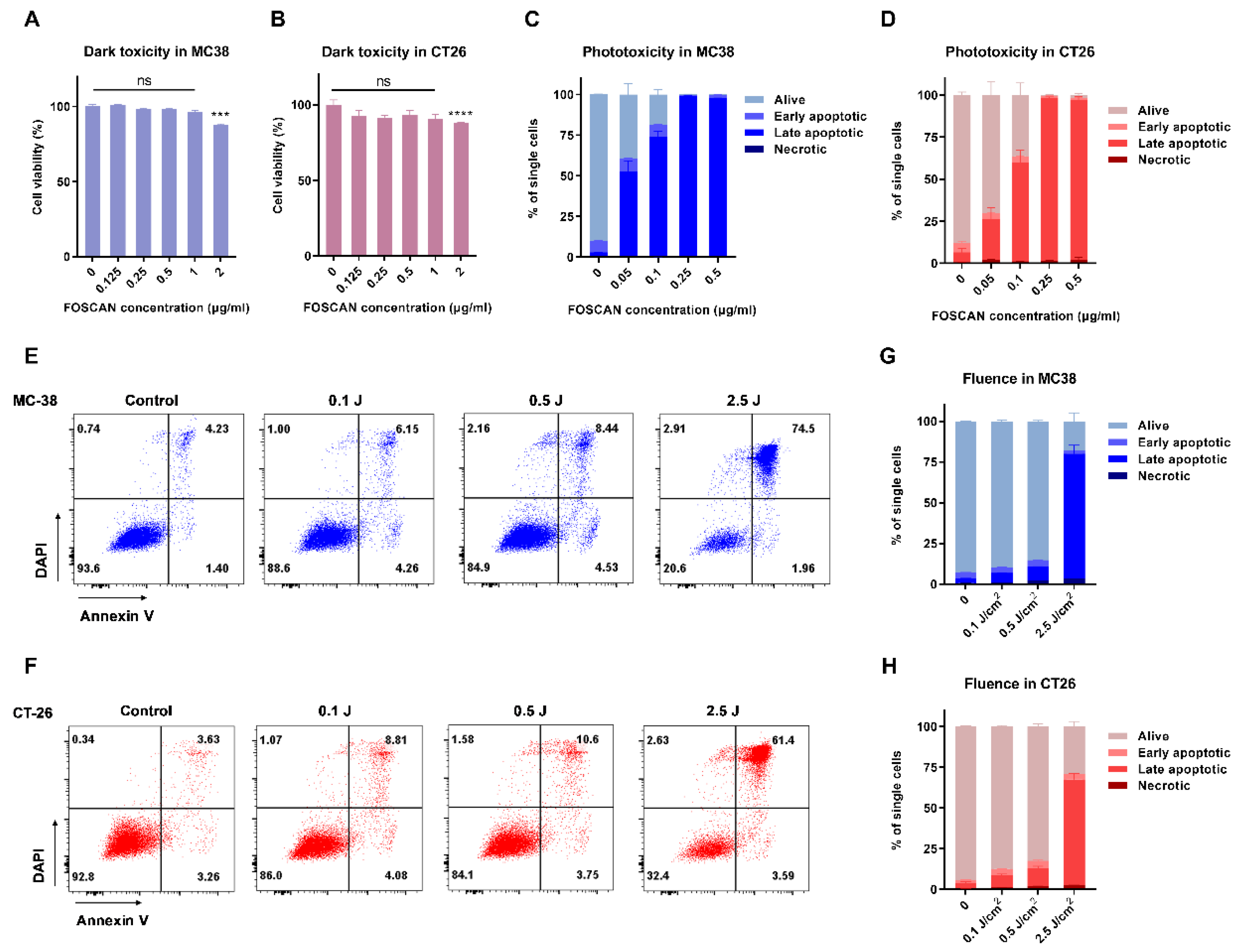 Cancers 14 02724 g002